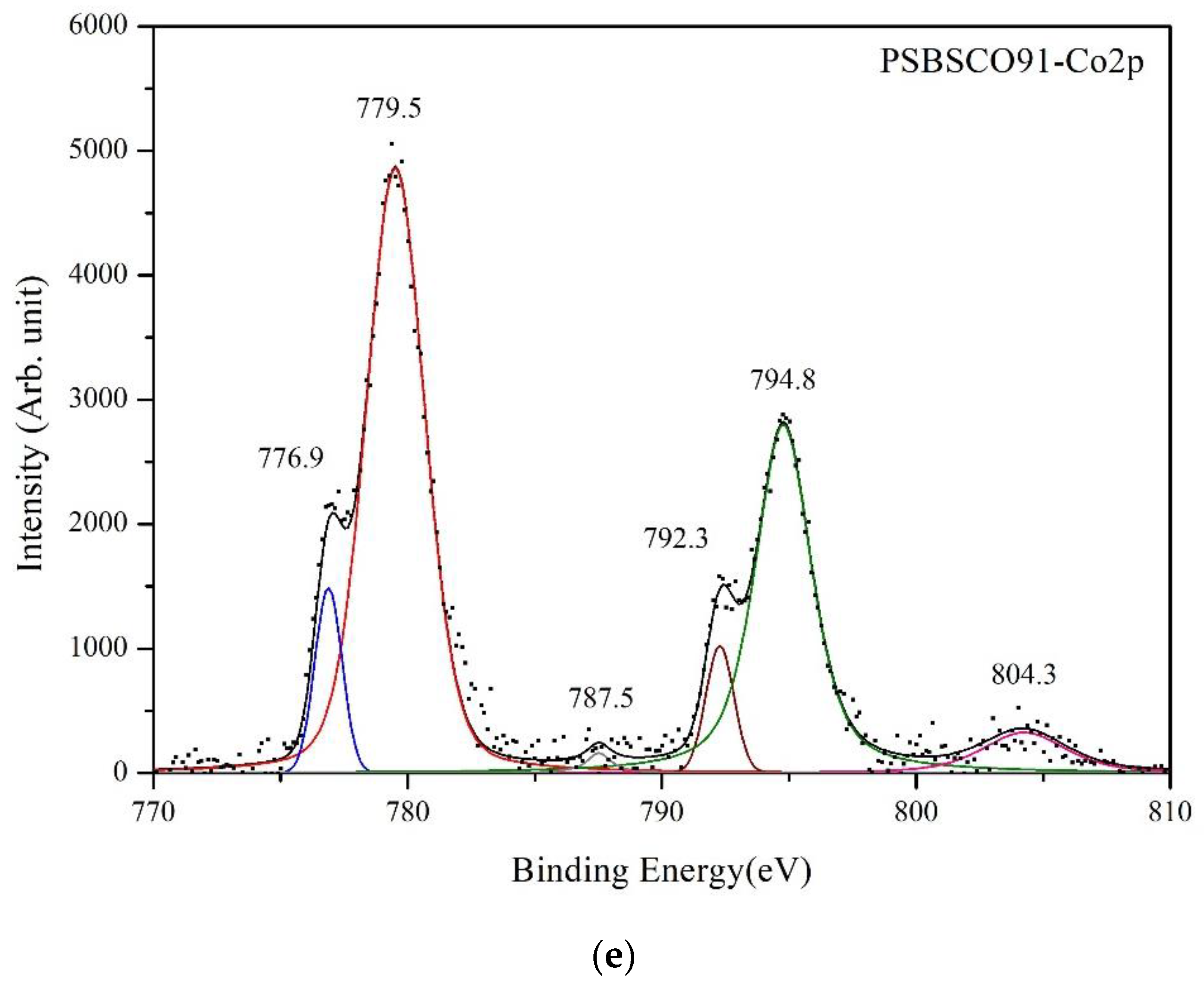 Energies 14 06739 g007c