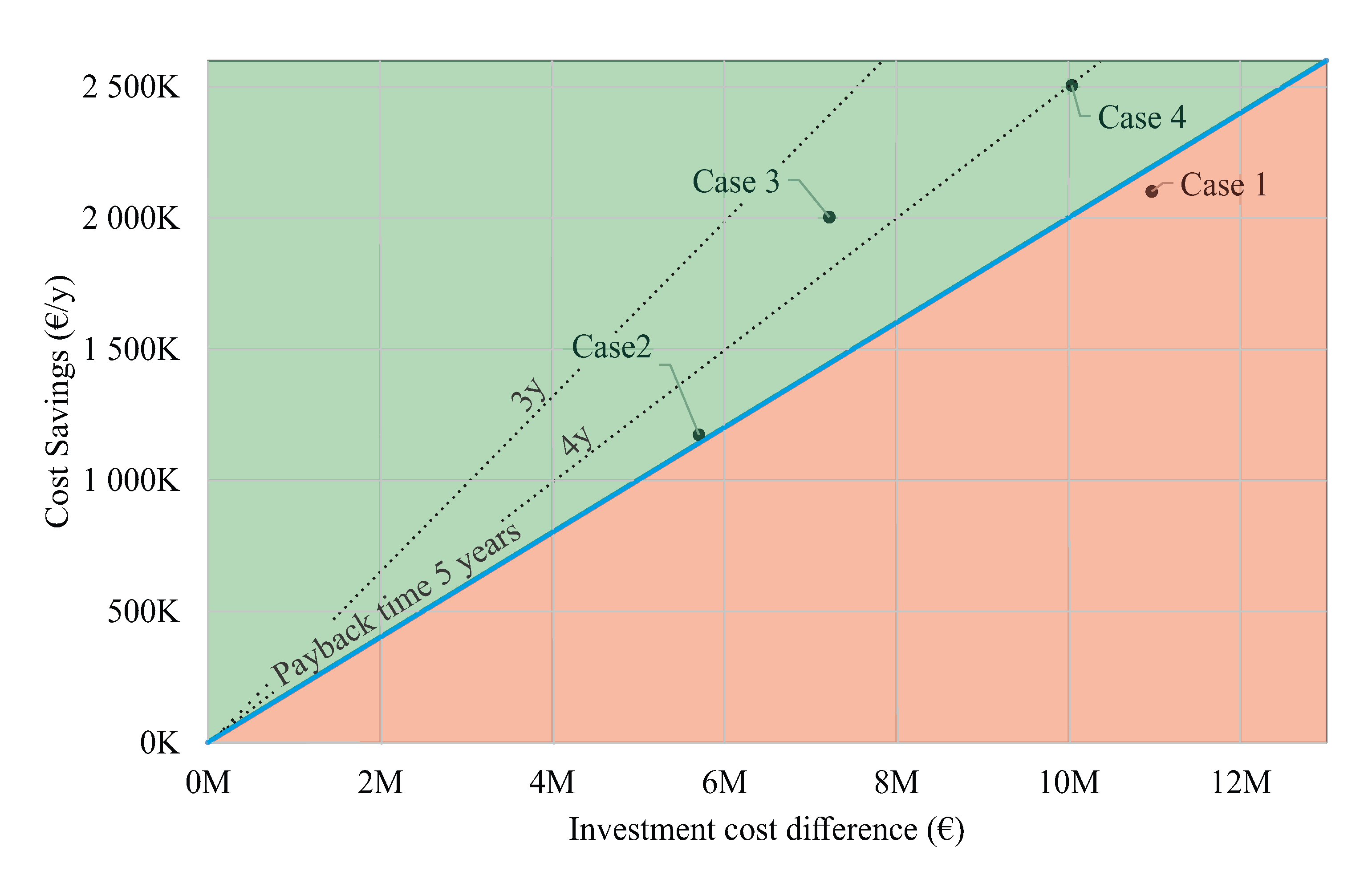 Energies 14 06741 g010 550