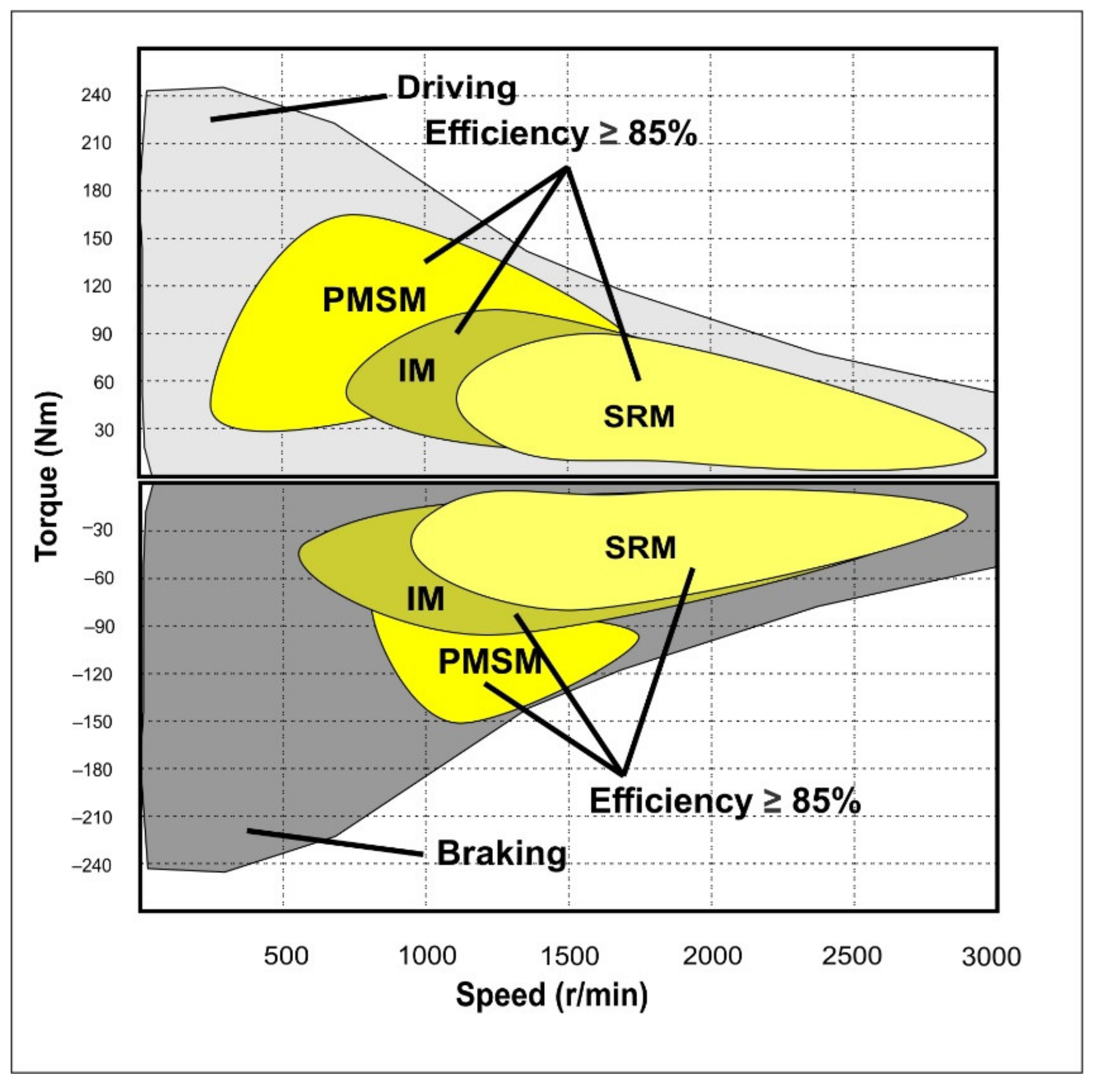 Energies 14 06742 g007 550