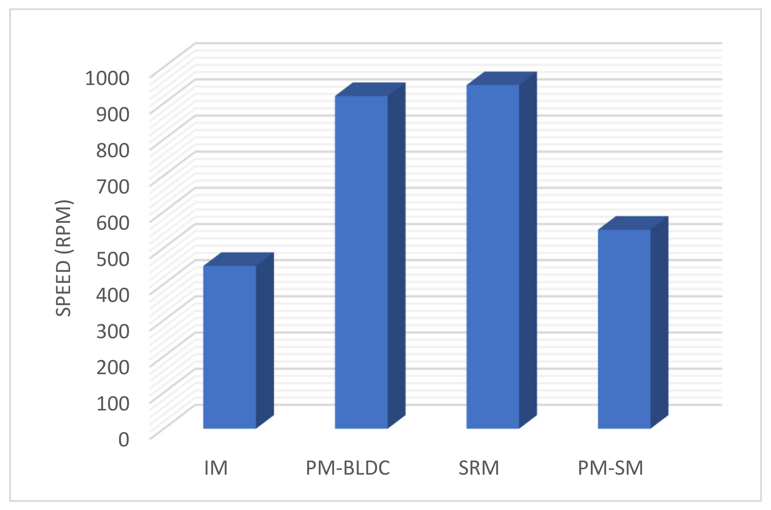 Energies 14 06742 g008 550