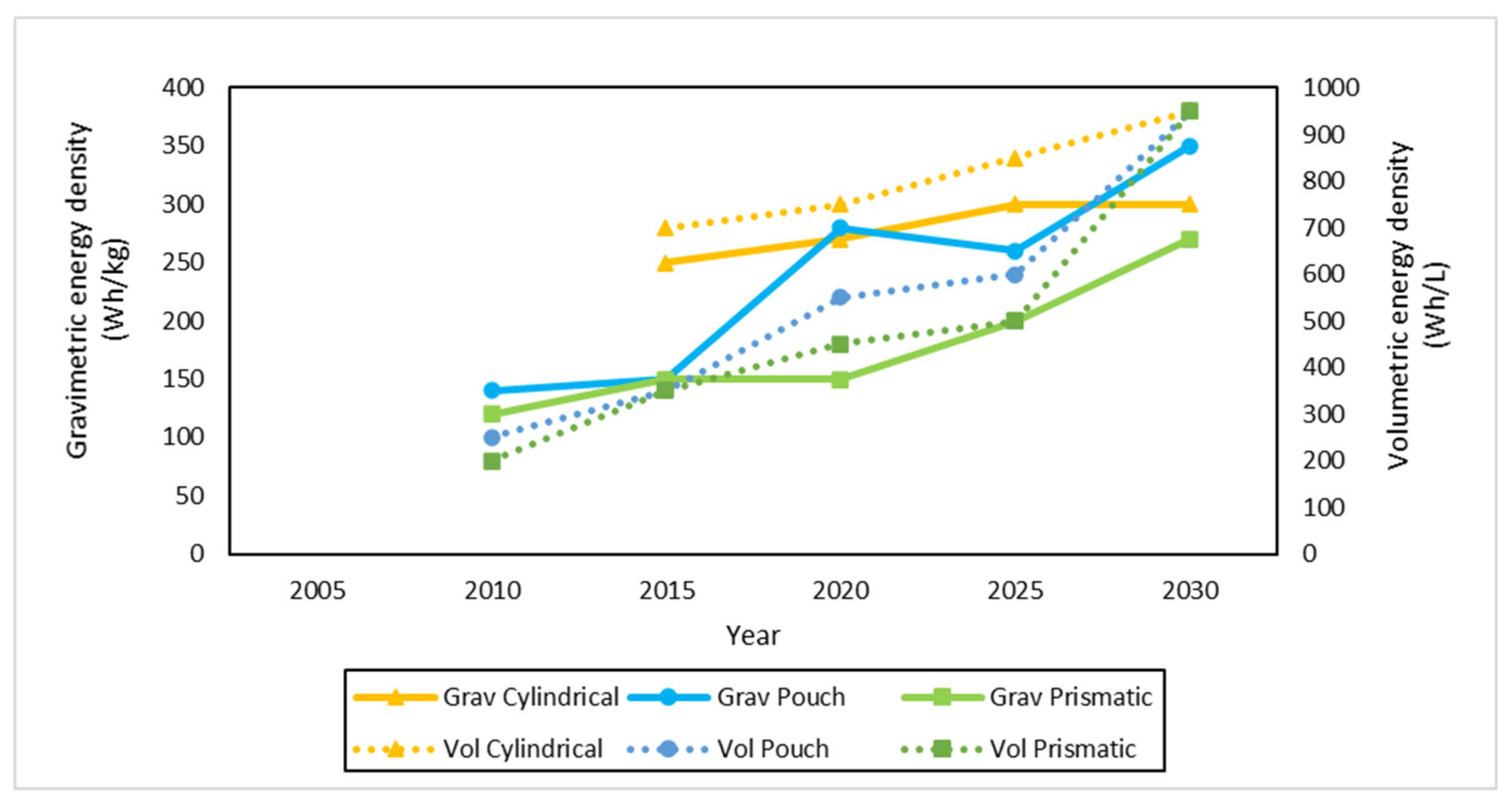 Energies 14 06742 g009 550
