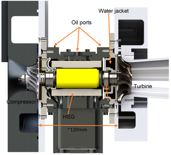 Heat Transfer Effect on Micro Gas Turbine Performance for Solar 