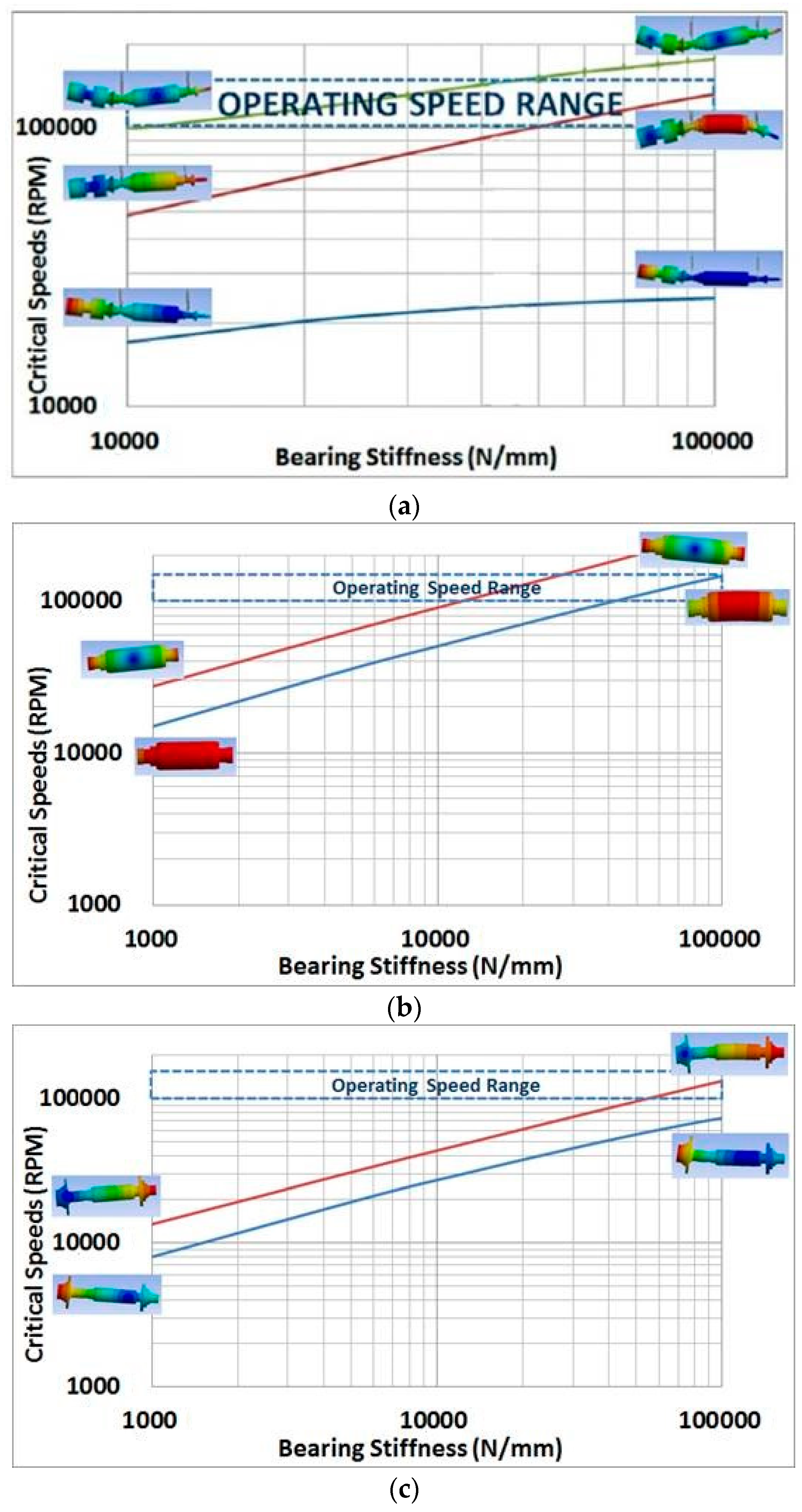 Energies 14 06745 g002 550