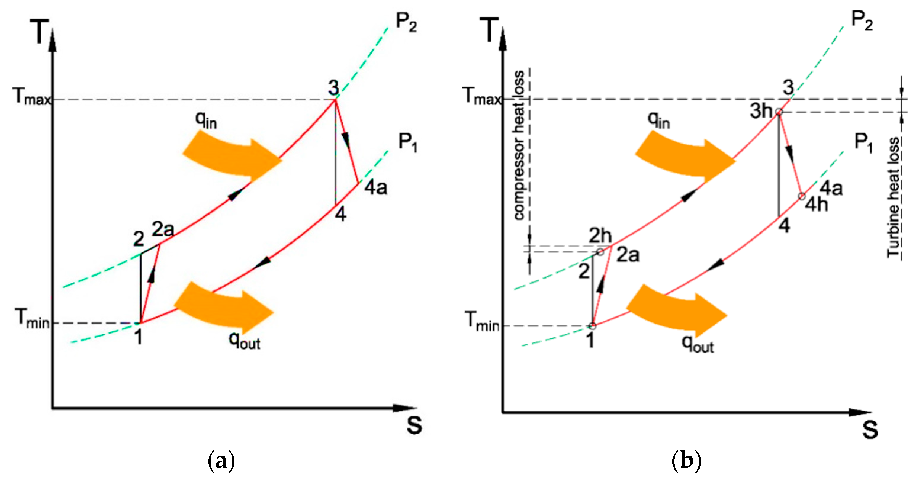 Energies 14 06745 g006 550