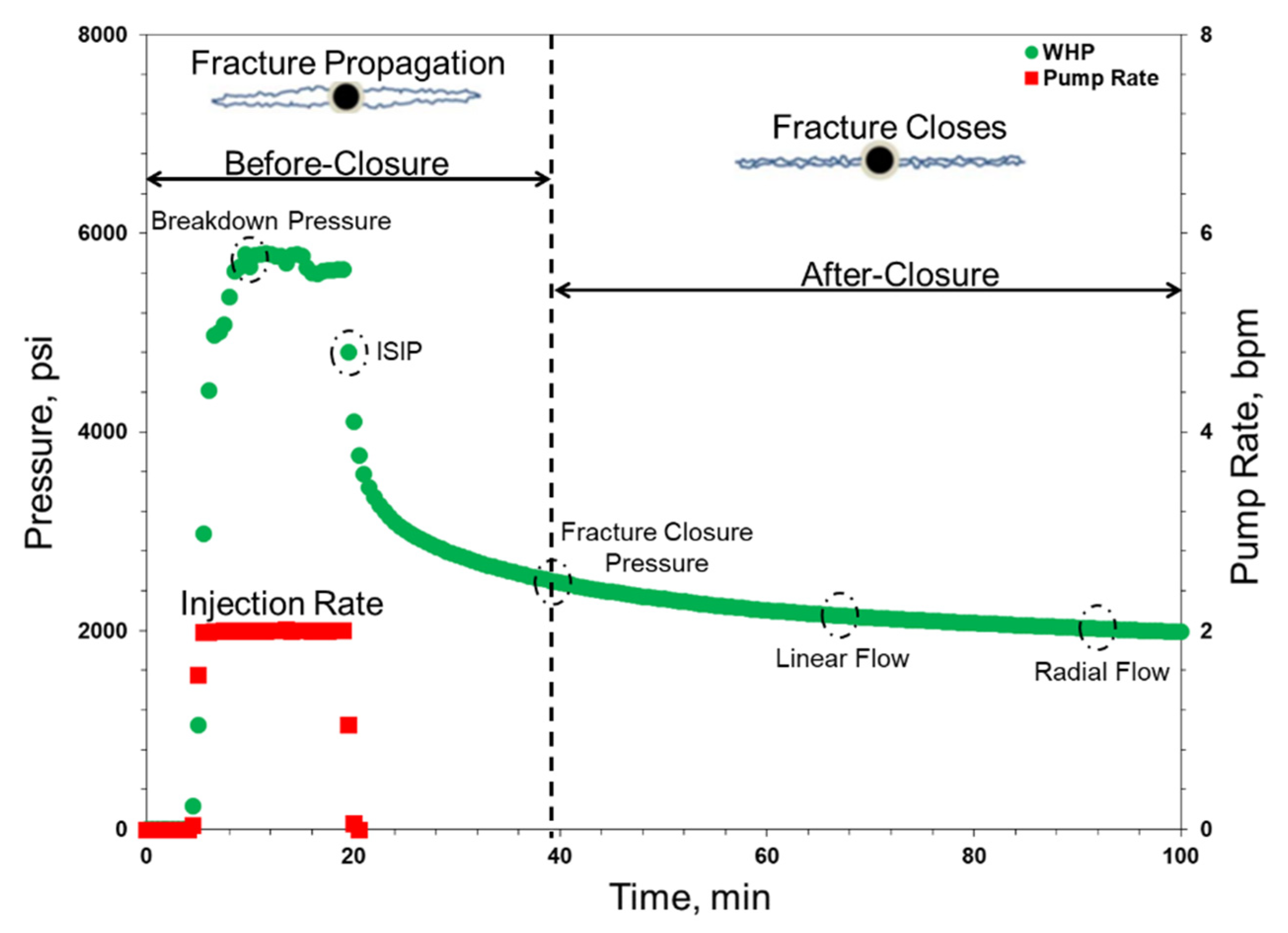 Energies 14 06747 g002 550