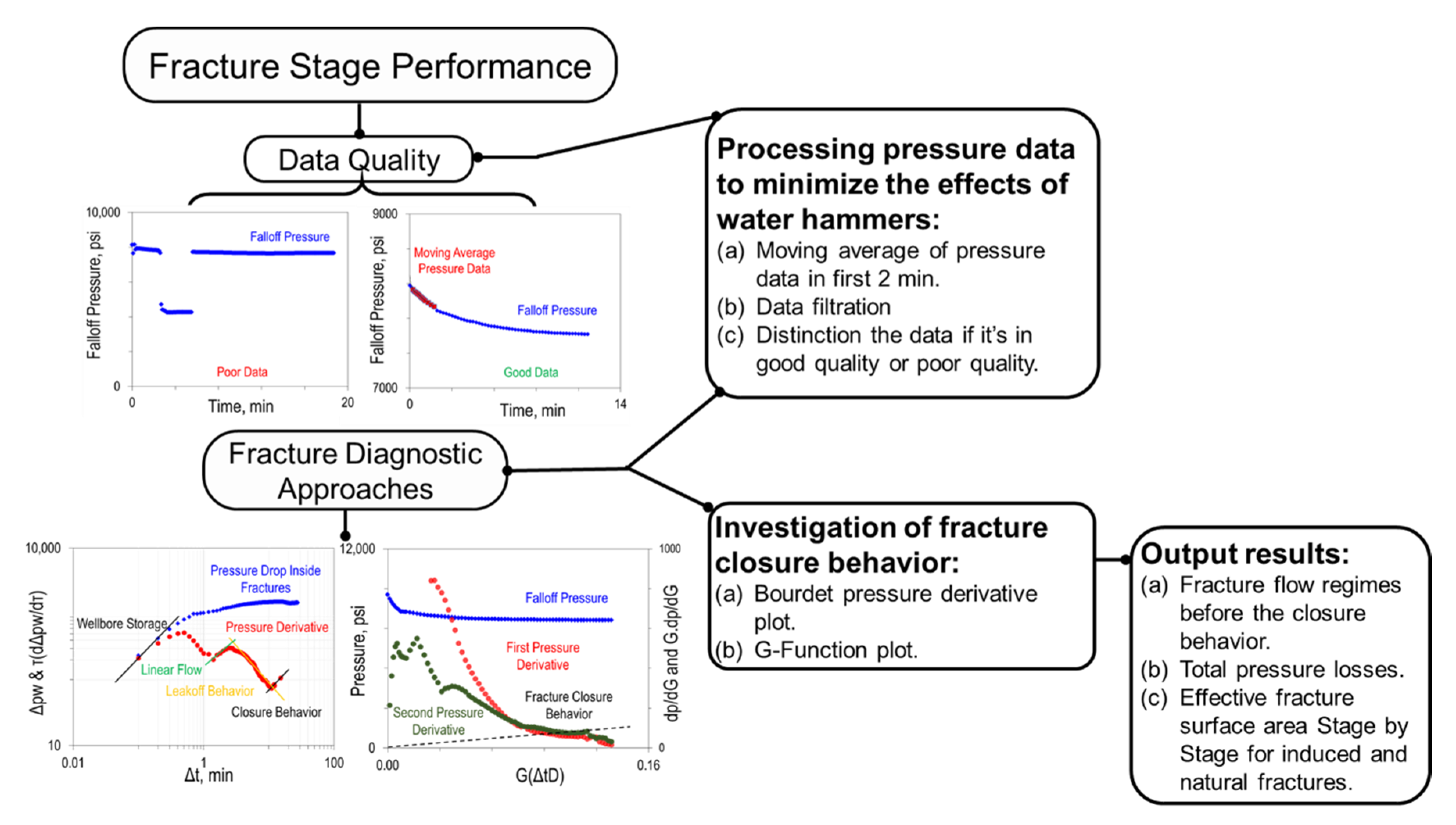 Energies 14 06747 g006 550