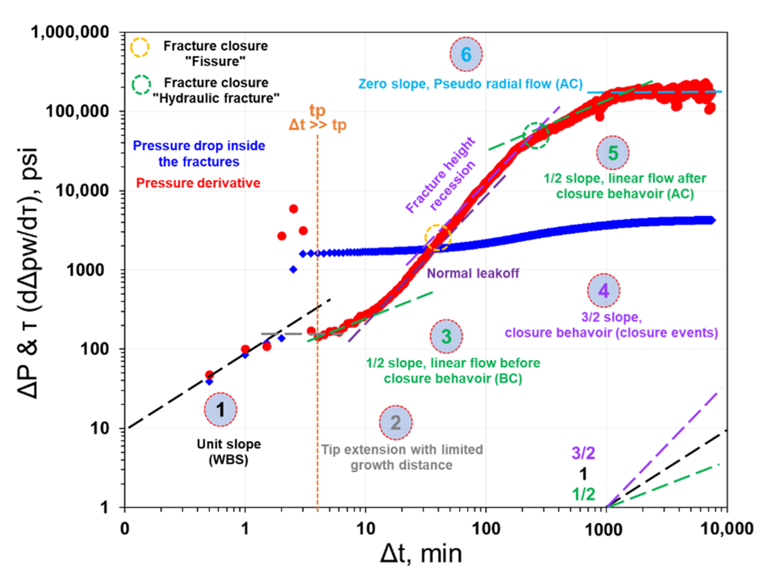 Energies 14 06747 g009 550
