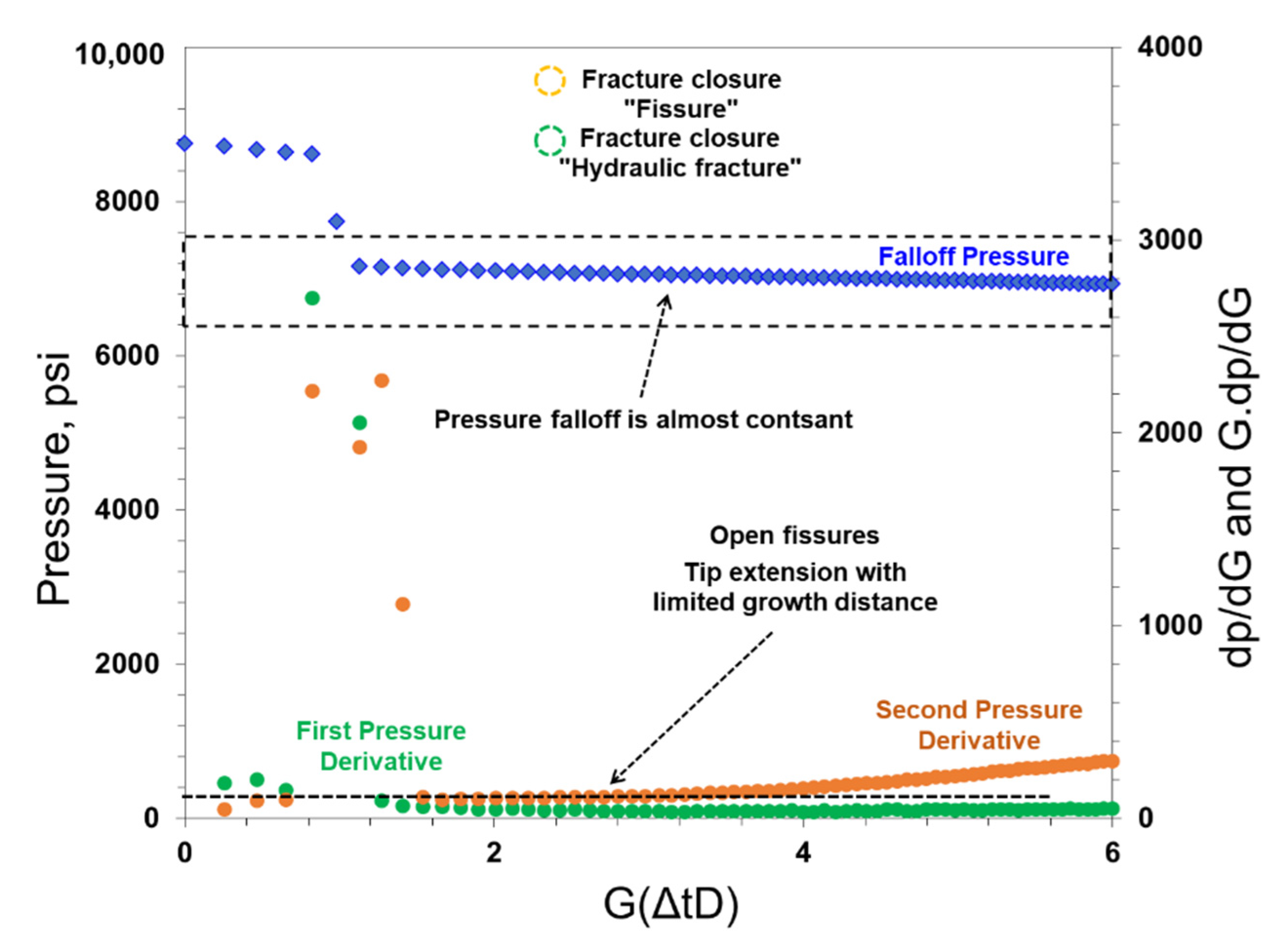 Energies 14 06747 g011 550