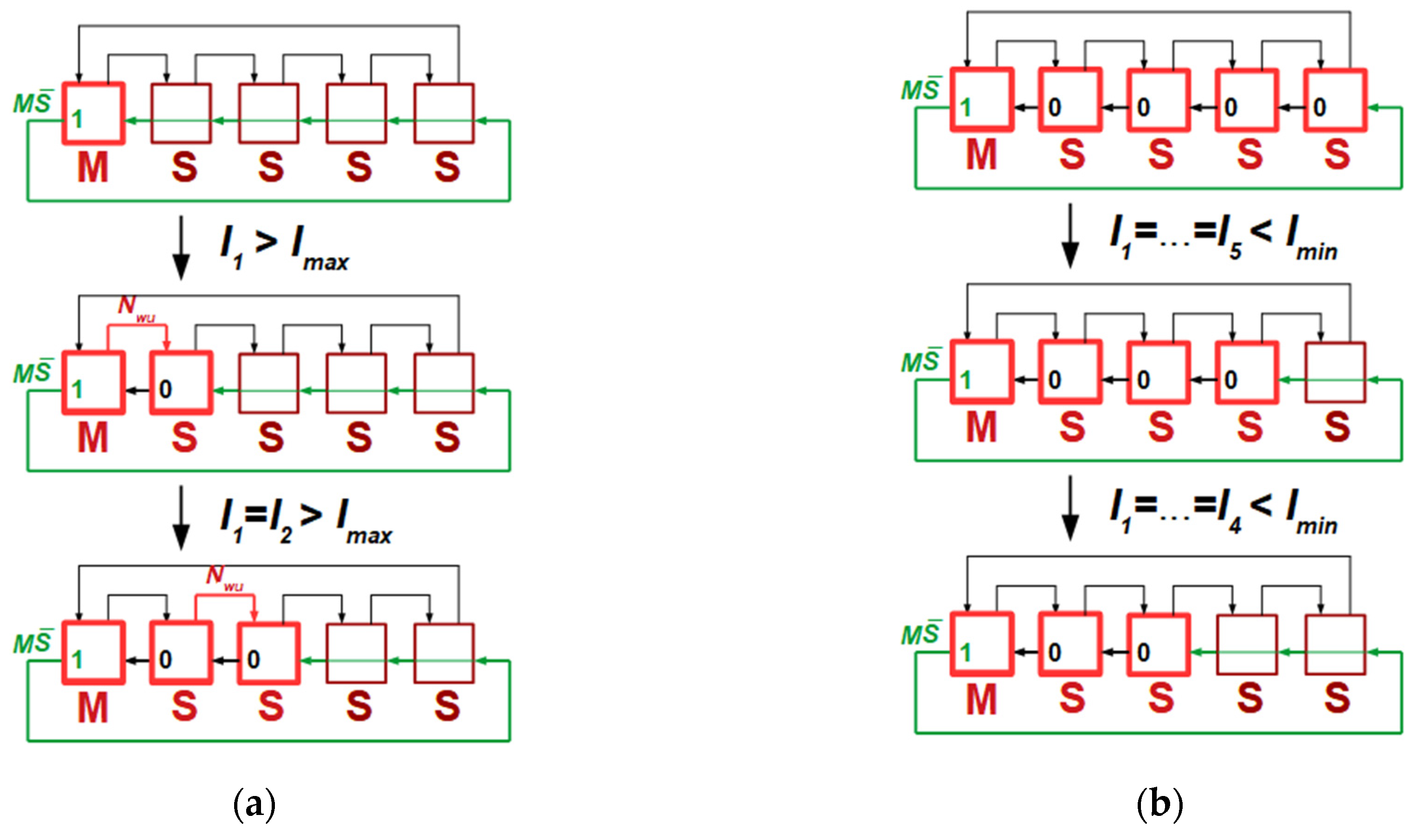Energies 14 06748 g005 550