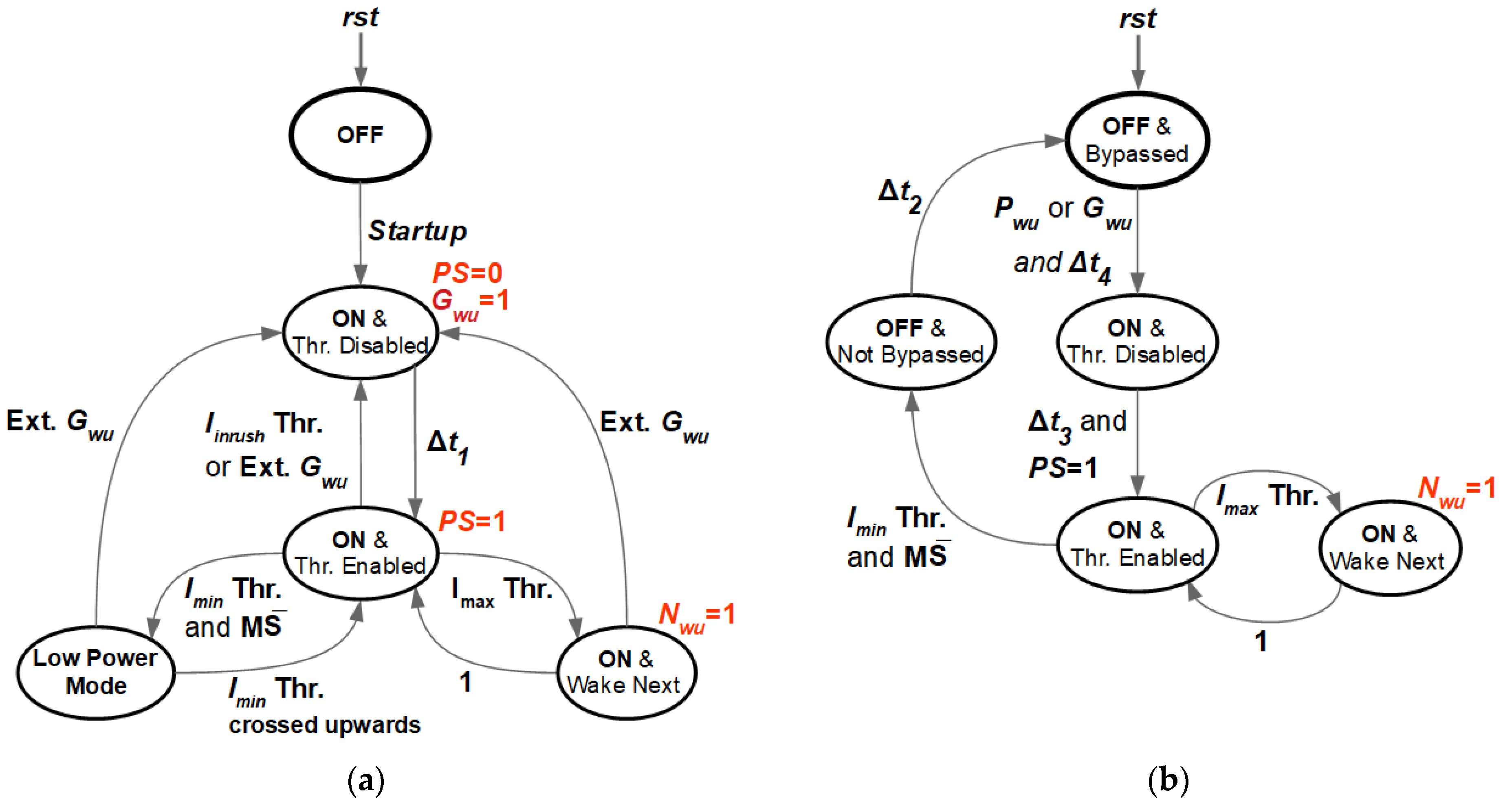 Energies 14 06748 g006 550