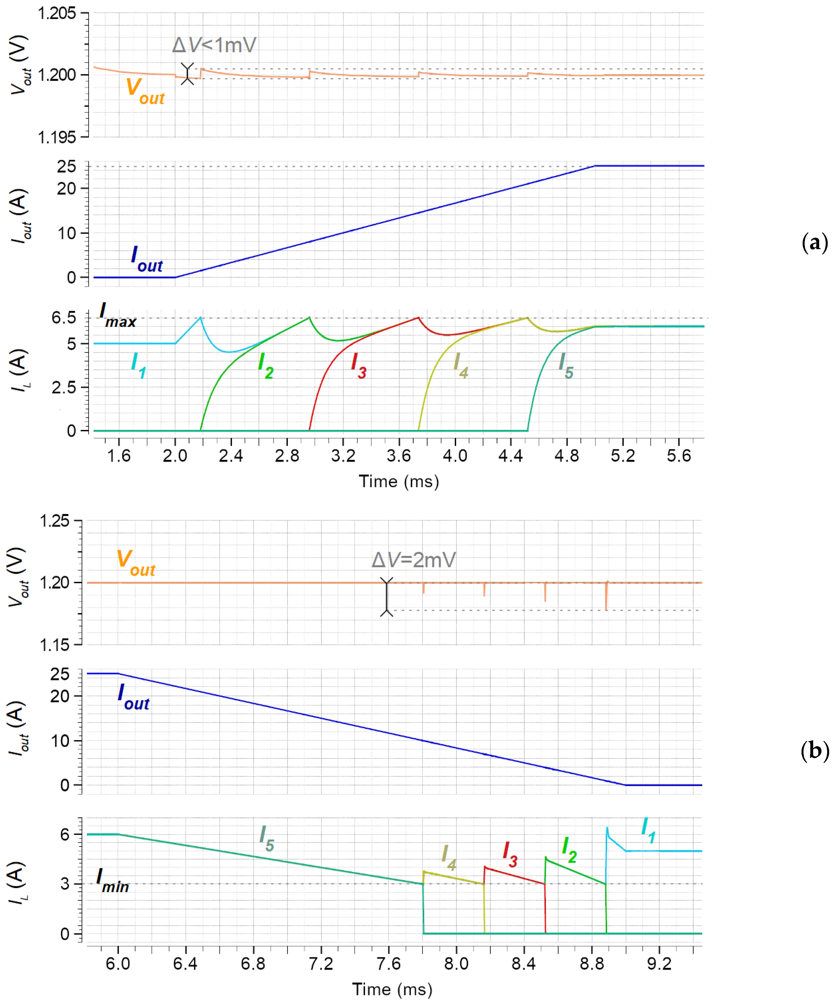 Energies 14 06748 g007 550