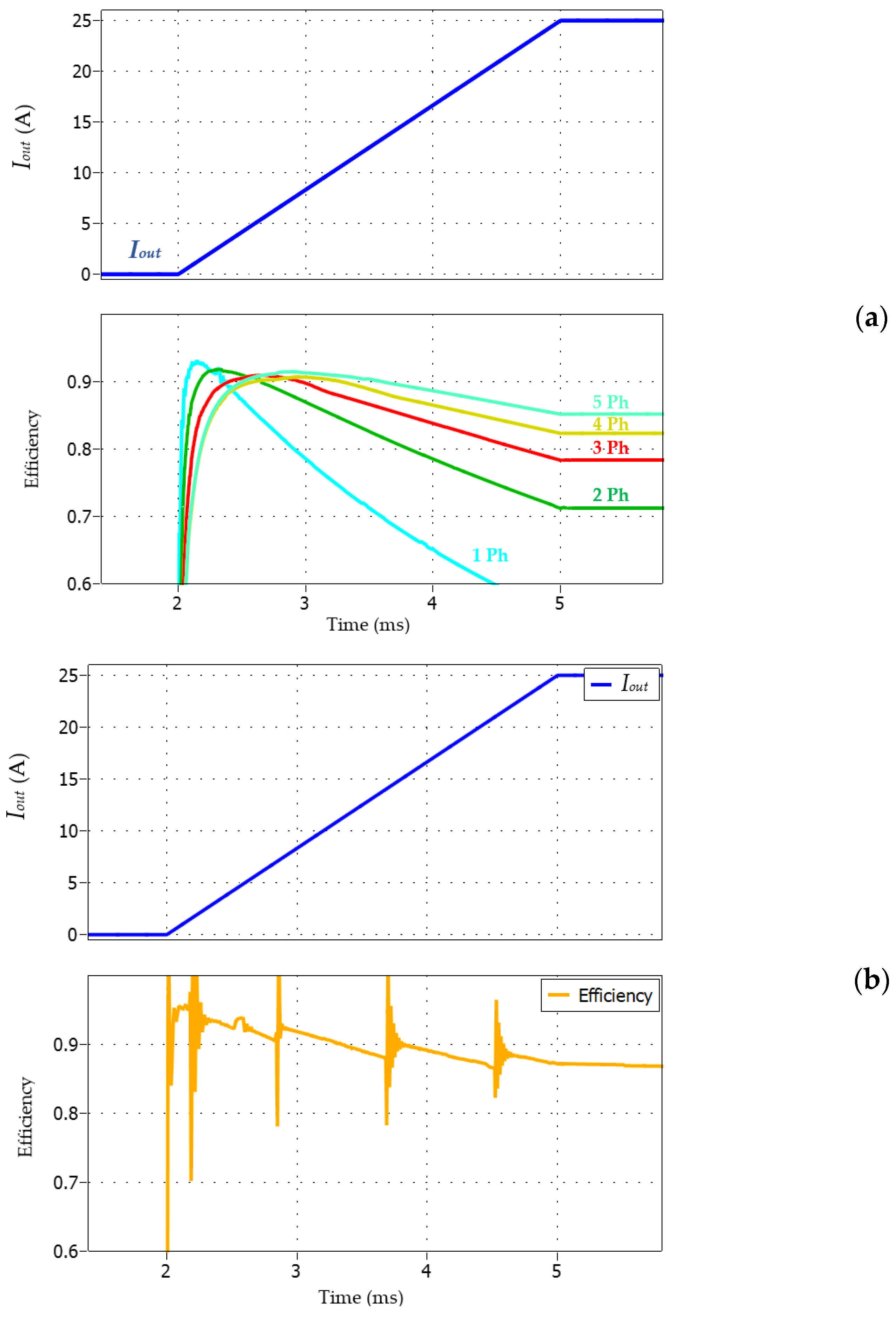 Energies 14 06748 g010a 550
