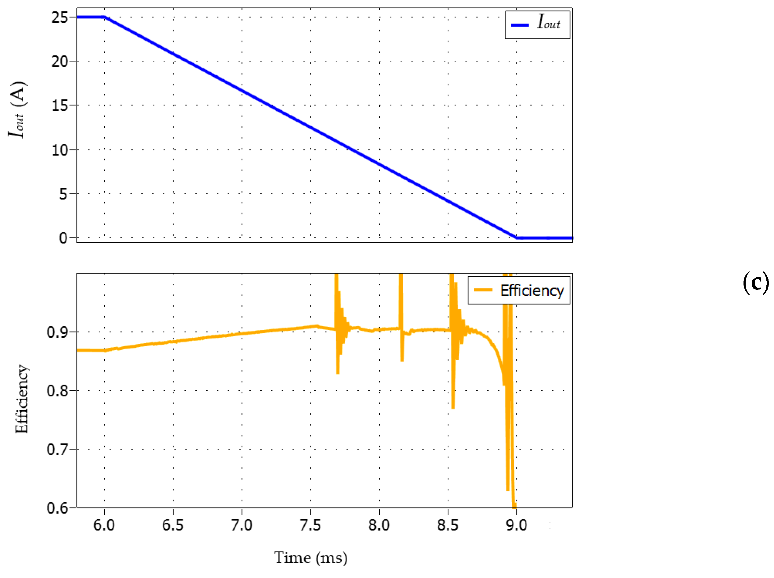 Energies 14 06748 g010b 550