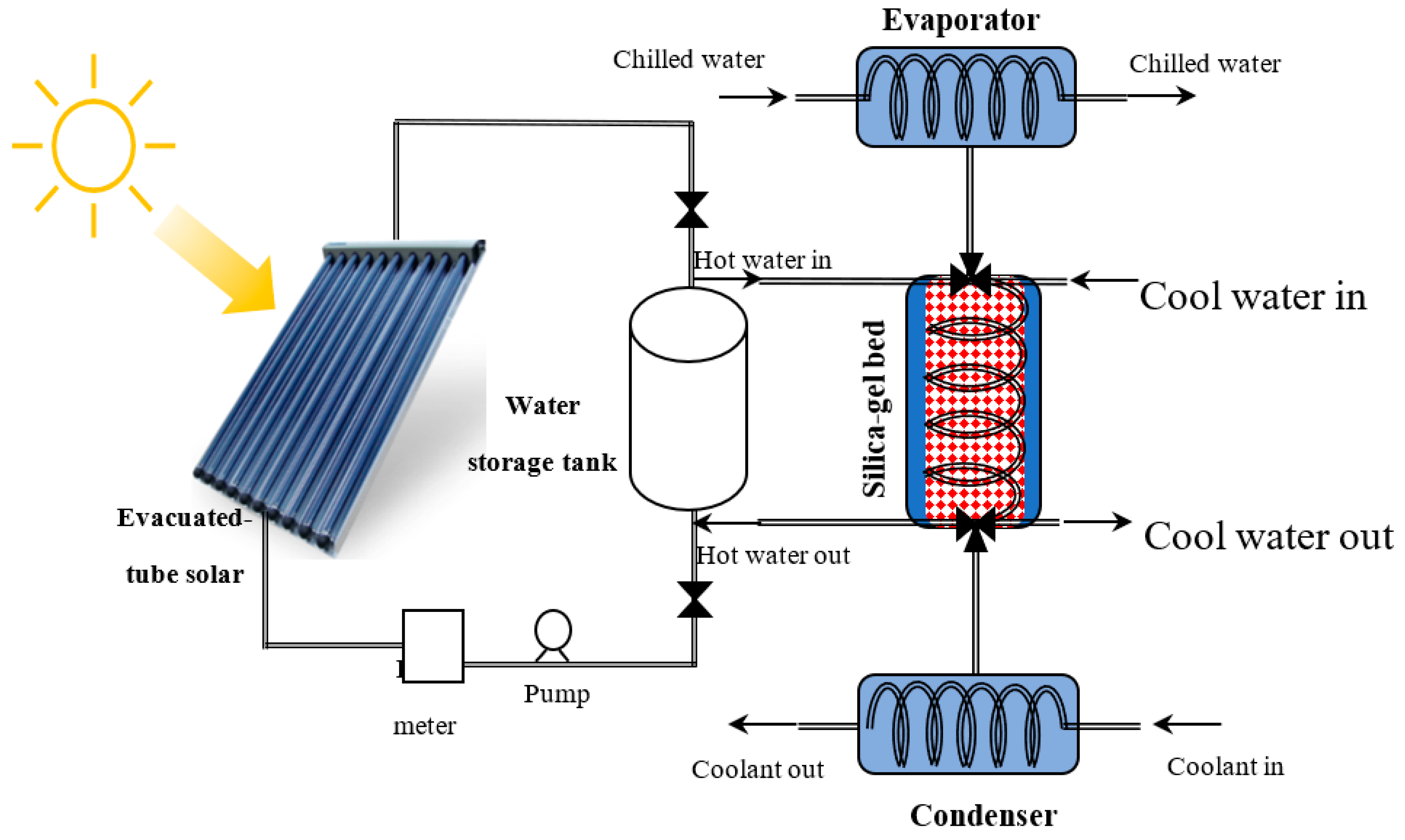 Energies 14 06749 g001 550