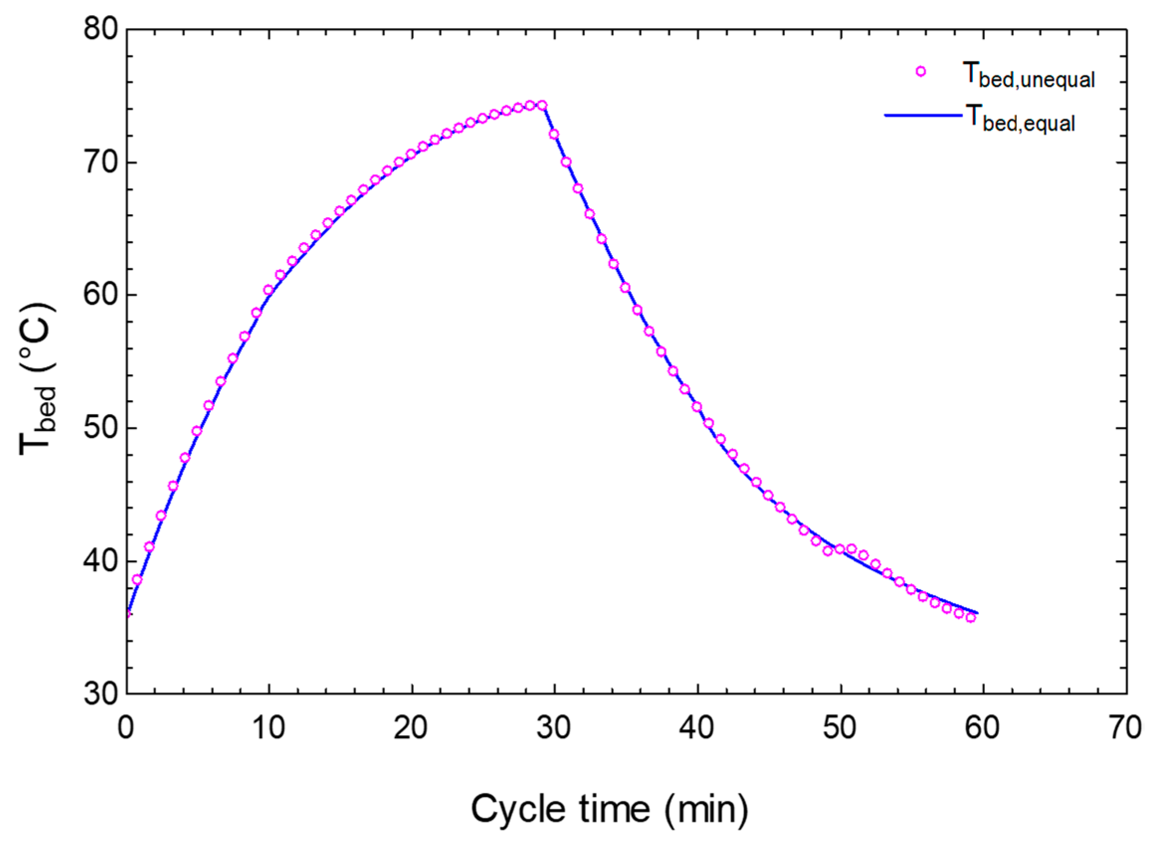 Energies 14 06749 g002 550