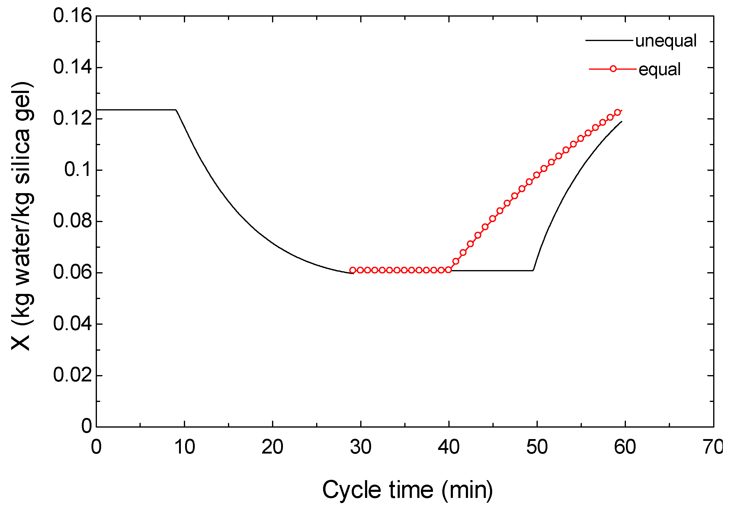 Energies 14 06749 g004 550