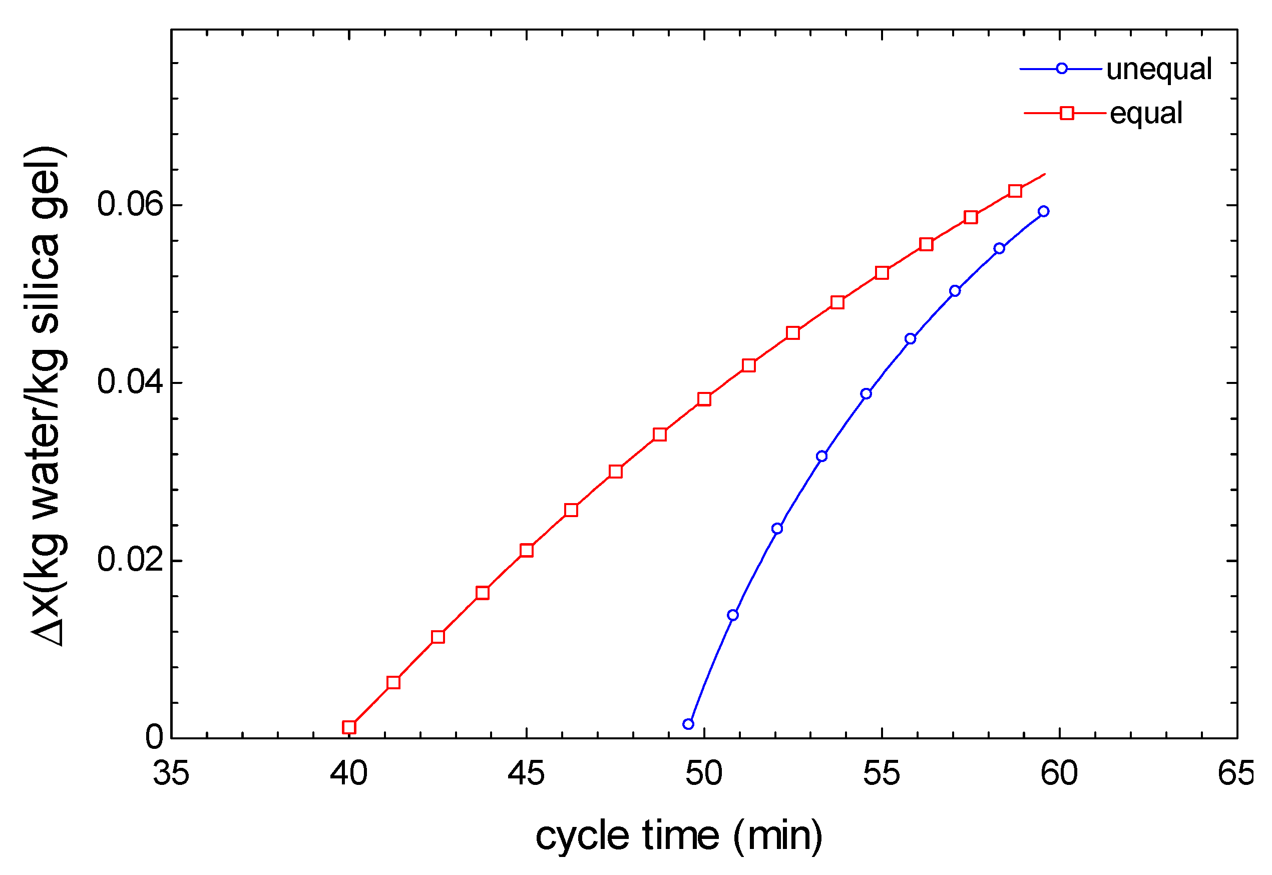 Energies 14 06749 g005 550