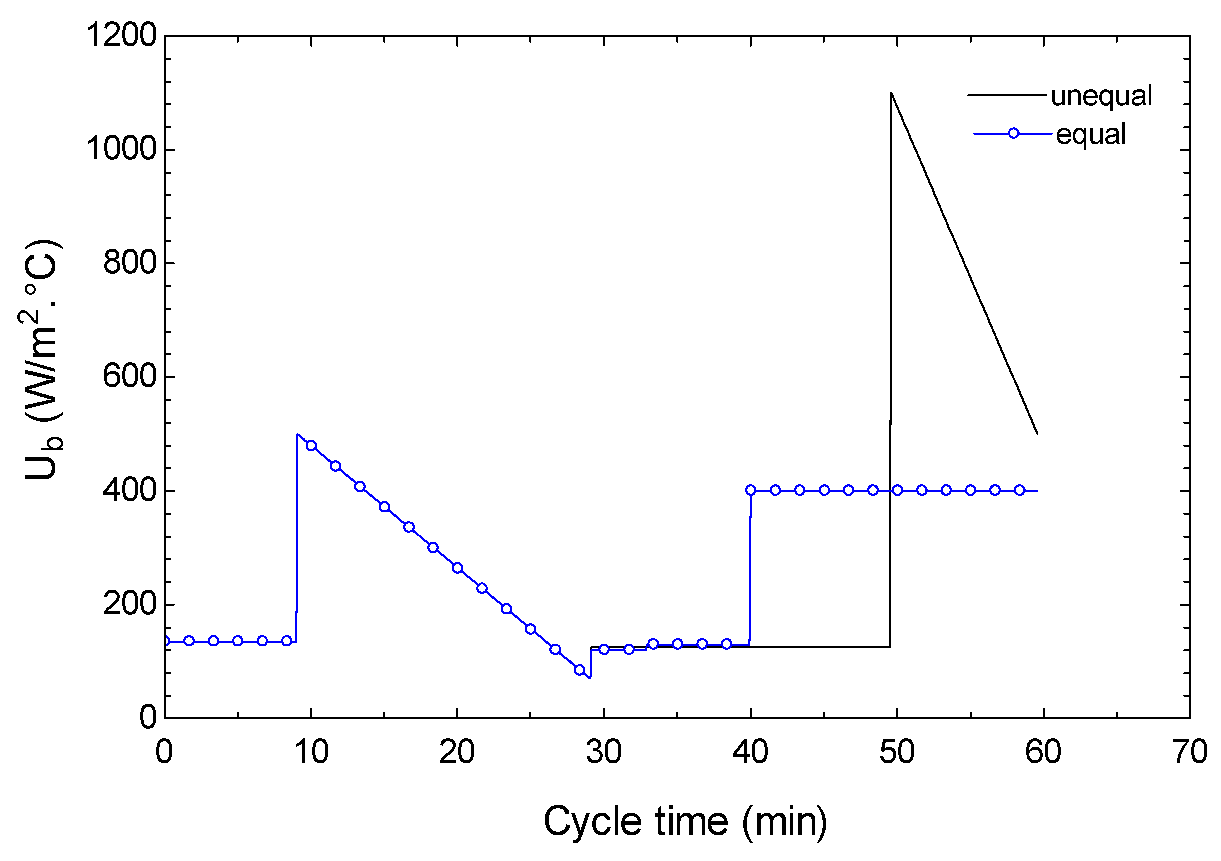 Energies 14 06749 g006 550