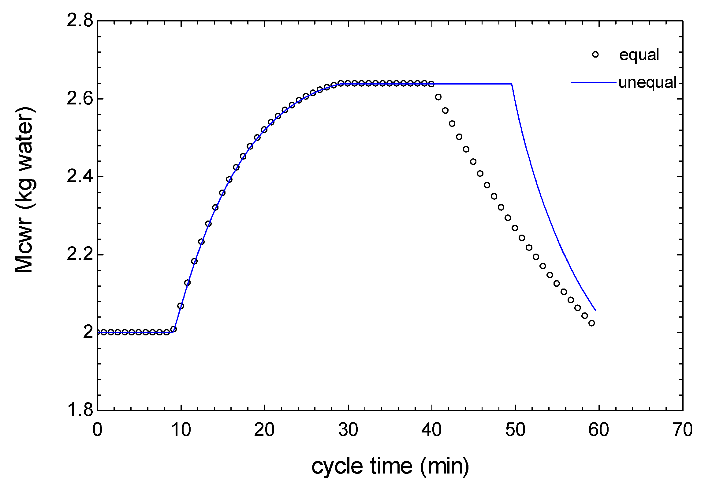 Energies 14 06749 g007 550