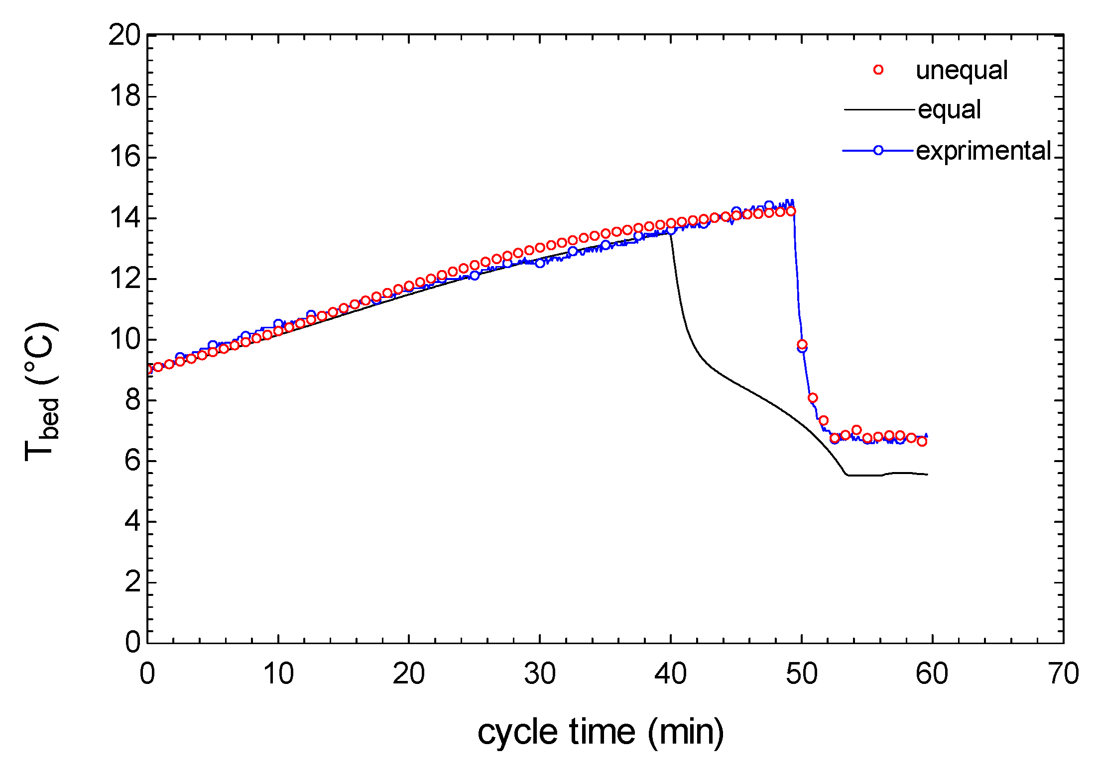 Energies 14 06749 g008 550