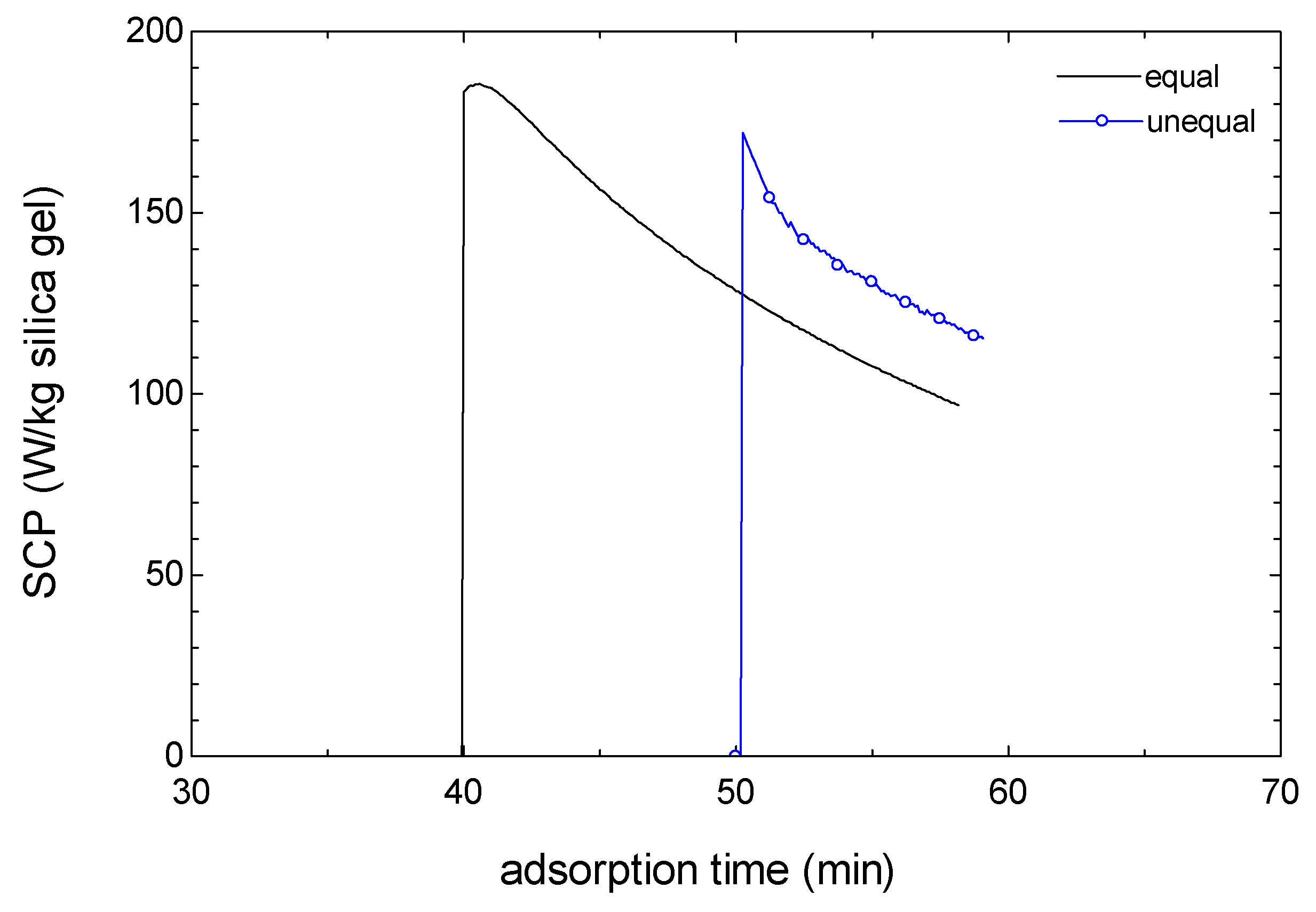 Energies 14 06749 g009 550