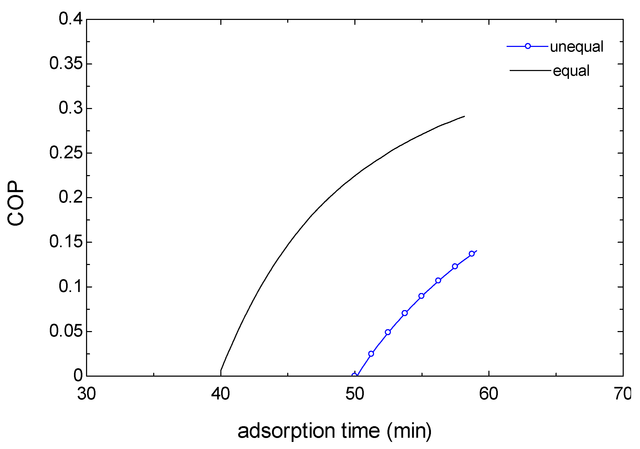 Energies 14 06749 g010 550