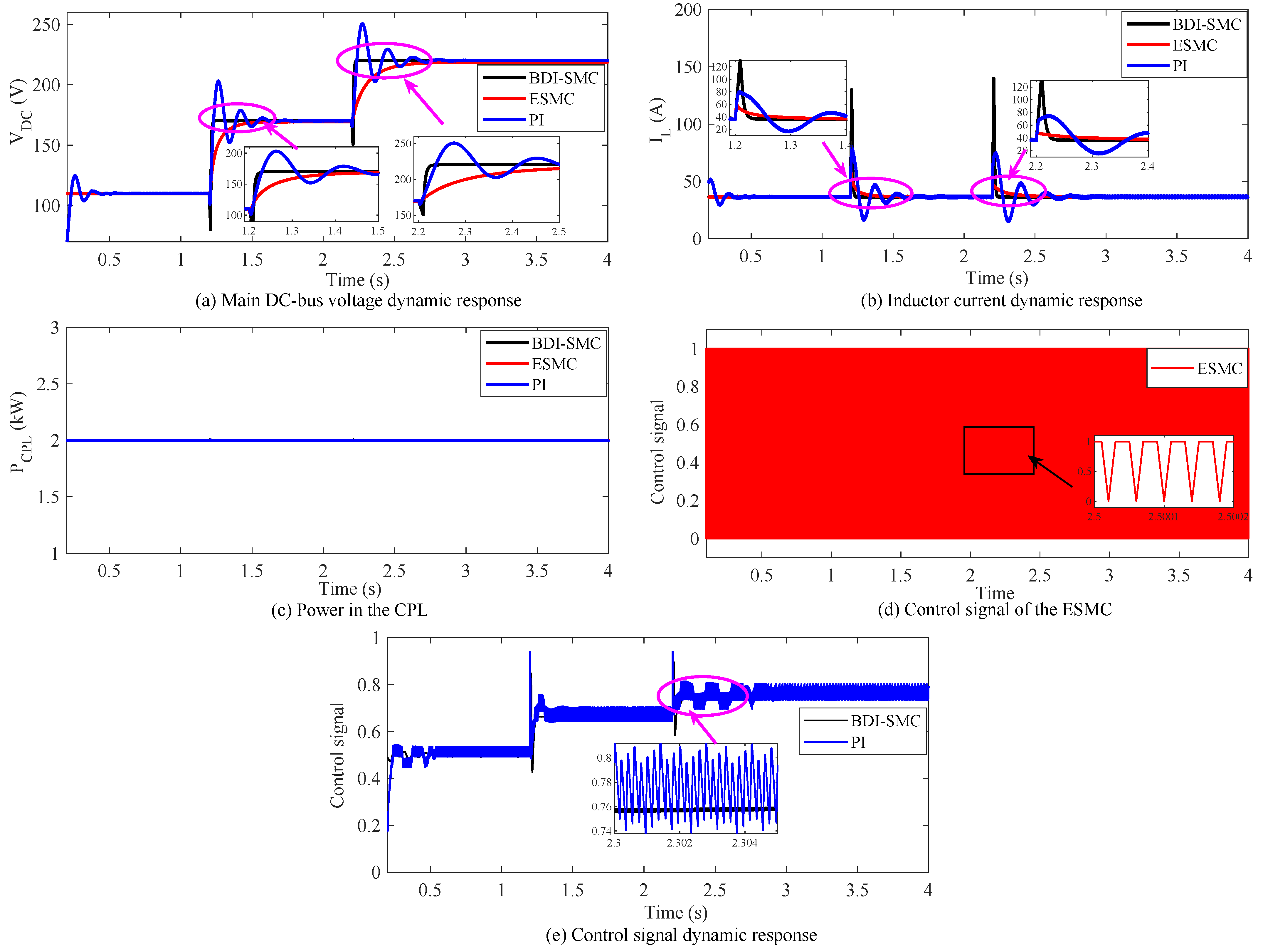 Energies 14 06753 g004