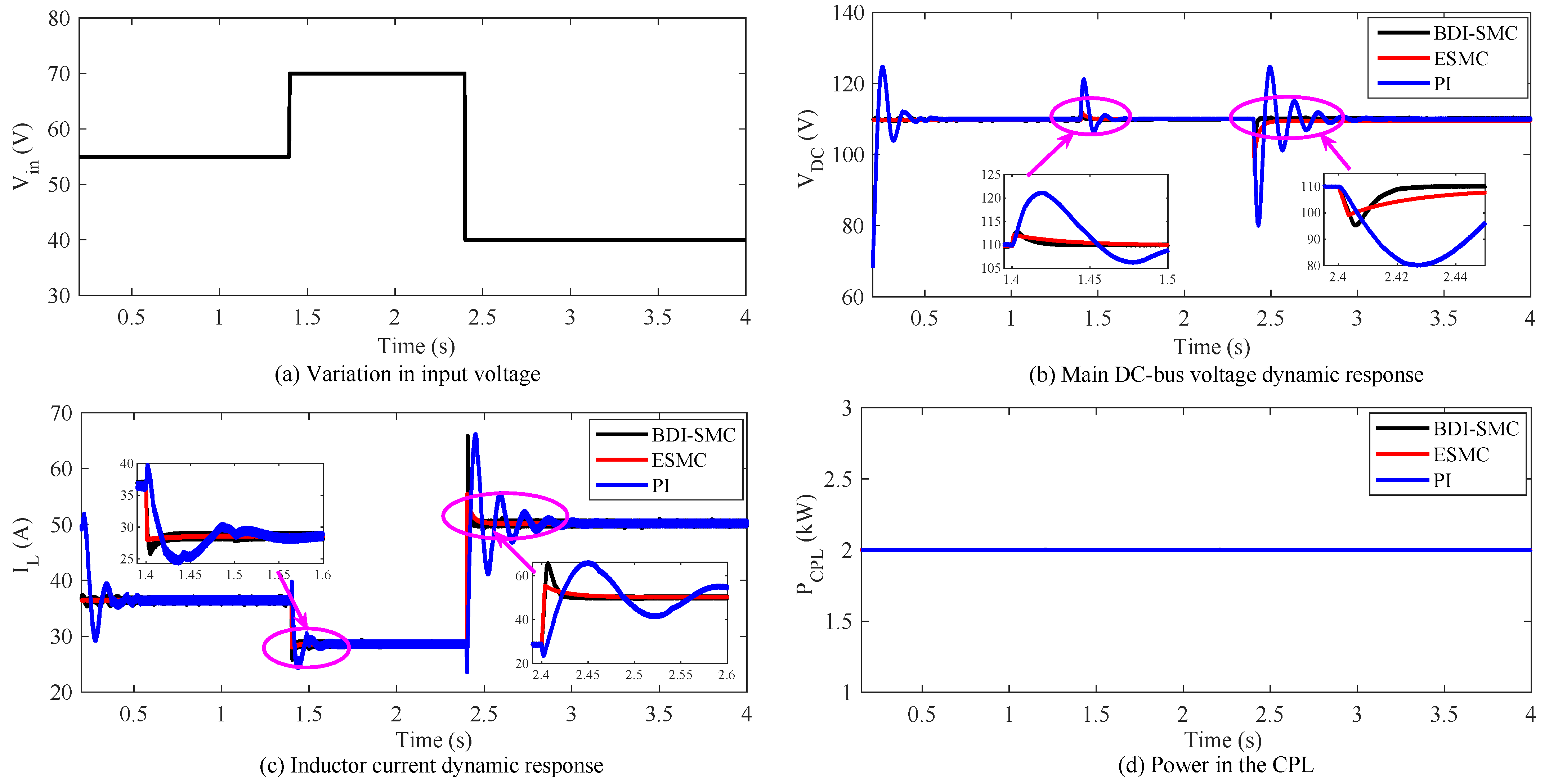 Energies 14 06753 g005