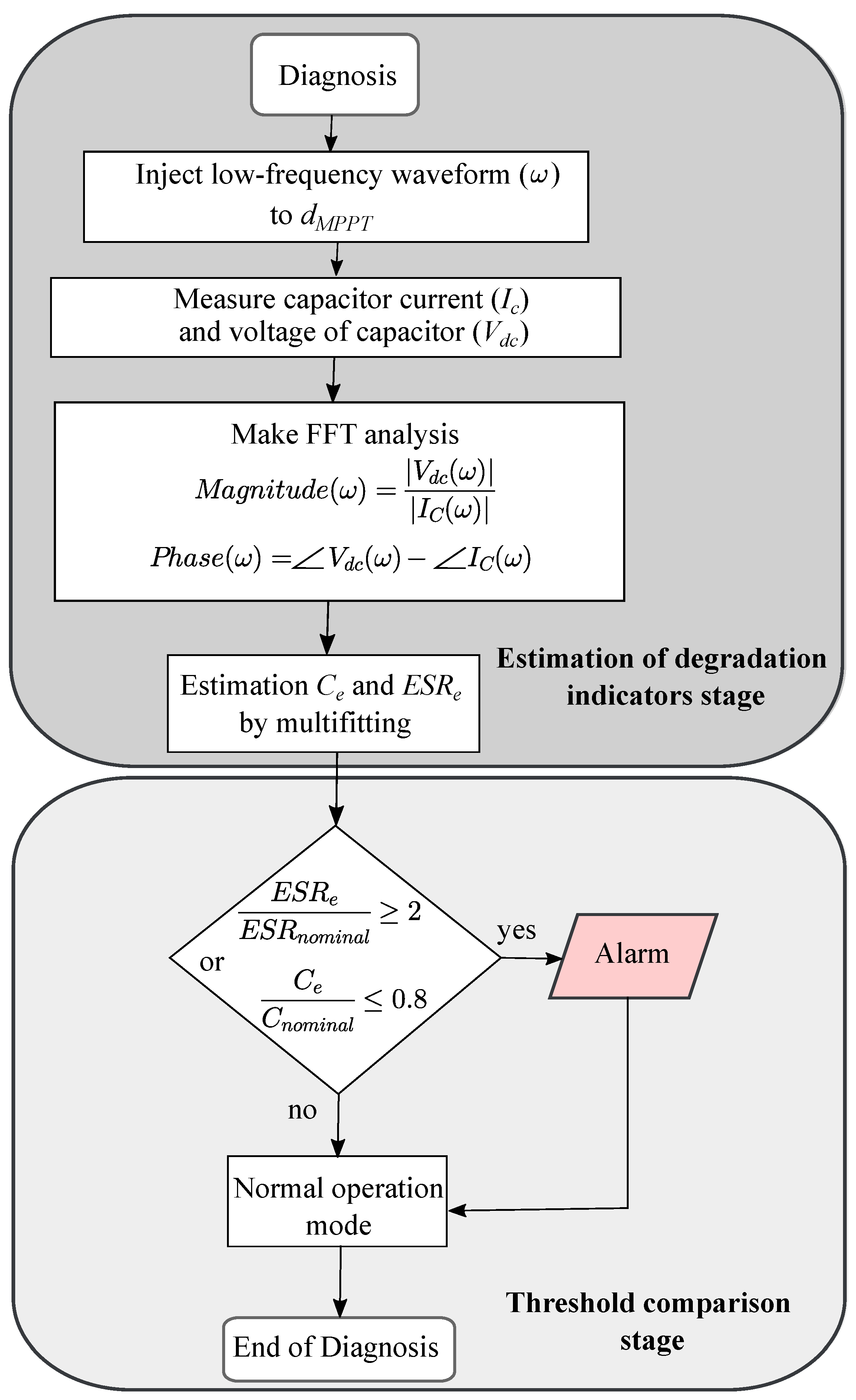 Energies 14 06754 g004