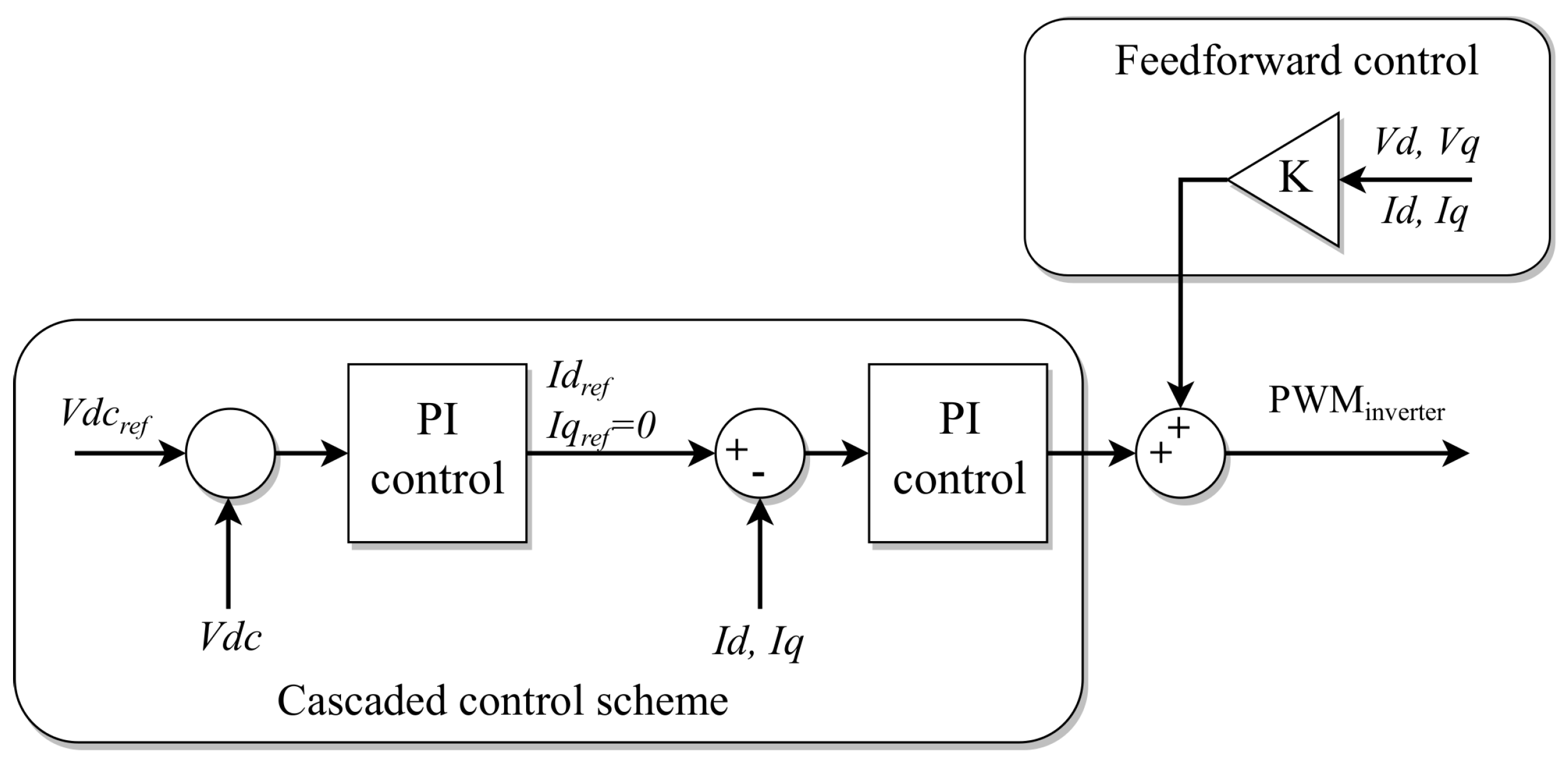 Energies 14 06754 g006