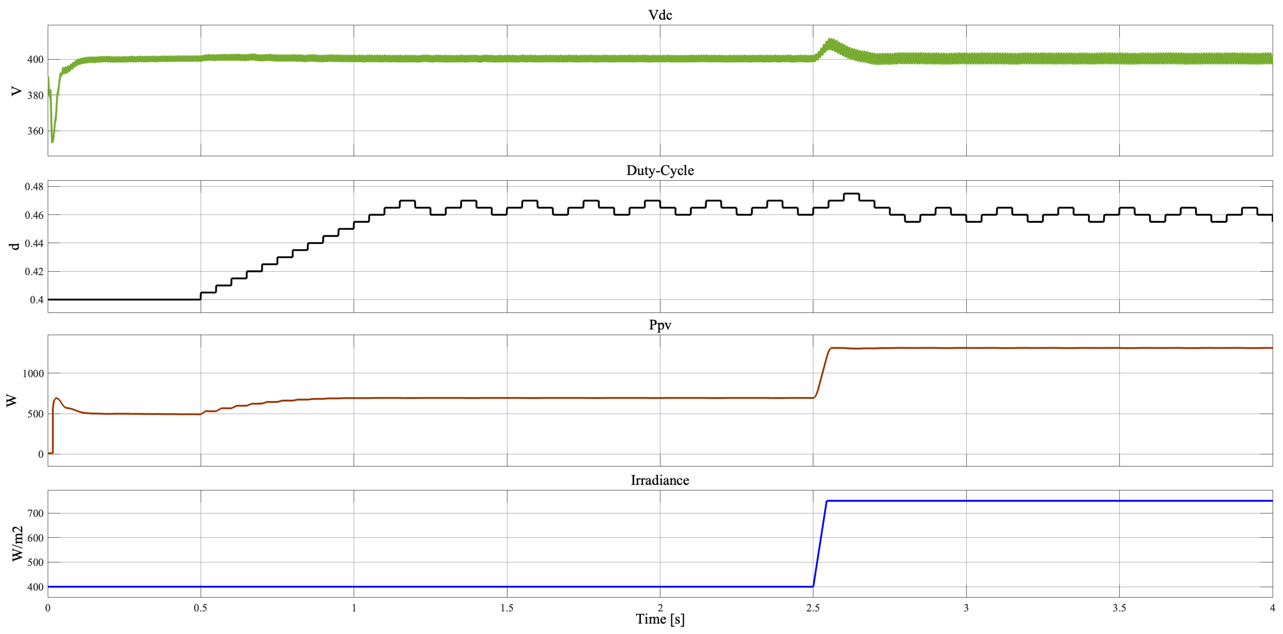 Energies 14 06754 g008