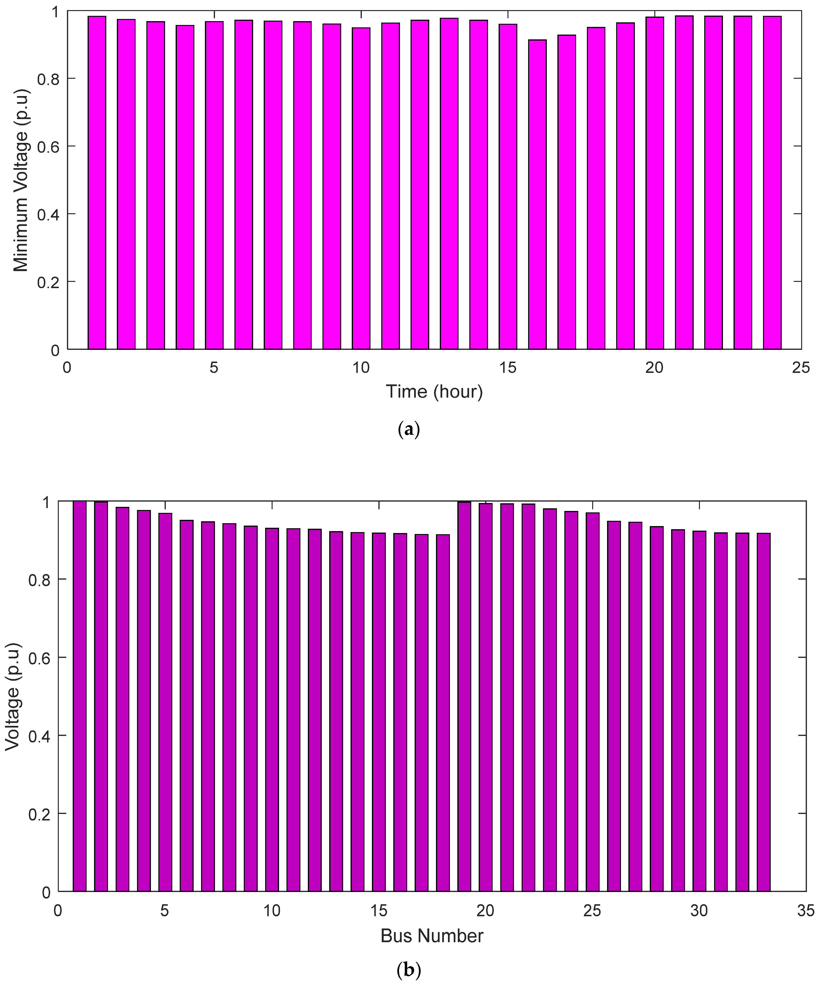 Energies 14 06755 g008