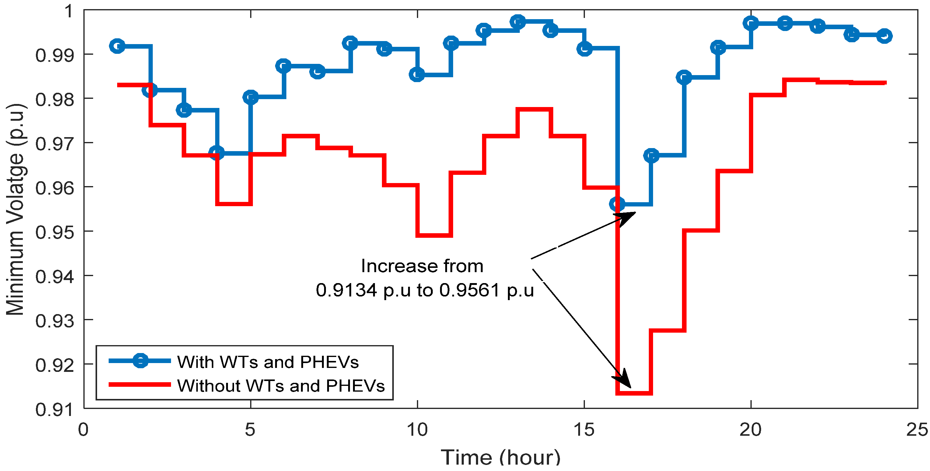 Energies 14 06755 g011