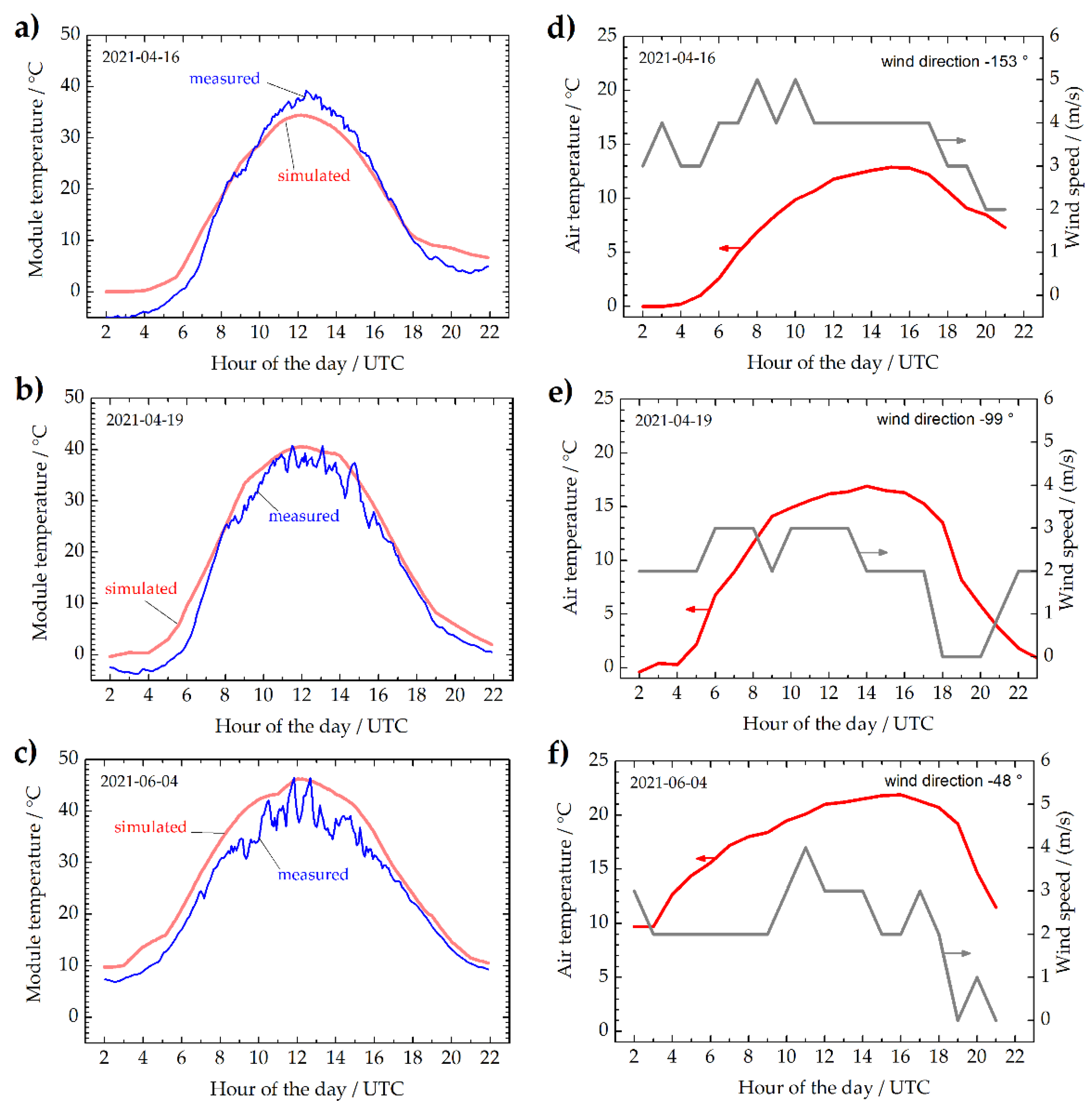 Energies 14 06757 g002 550