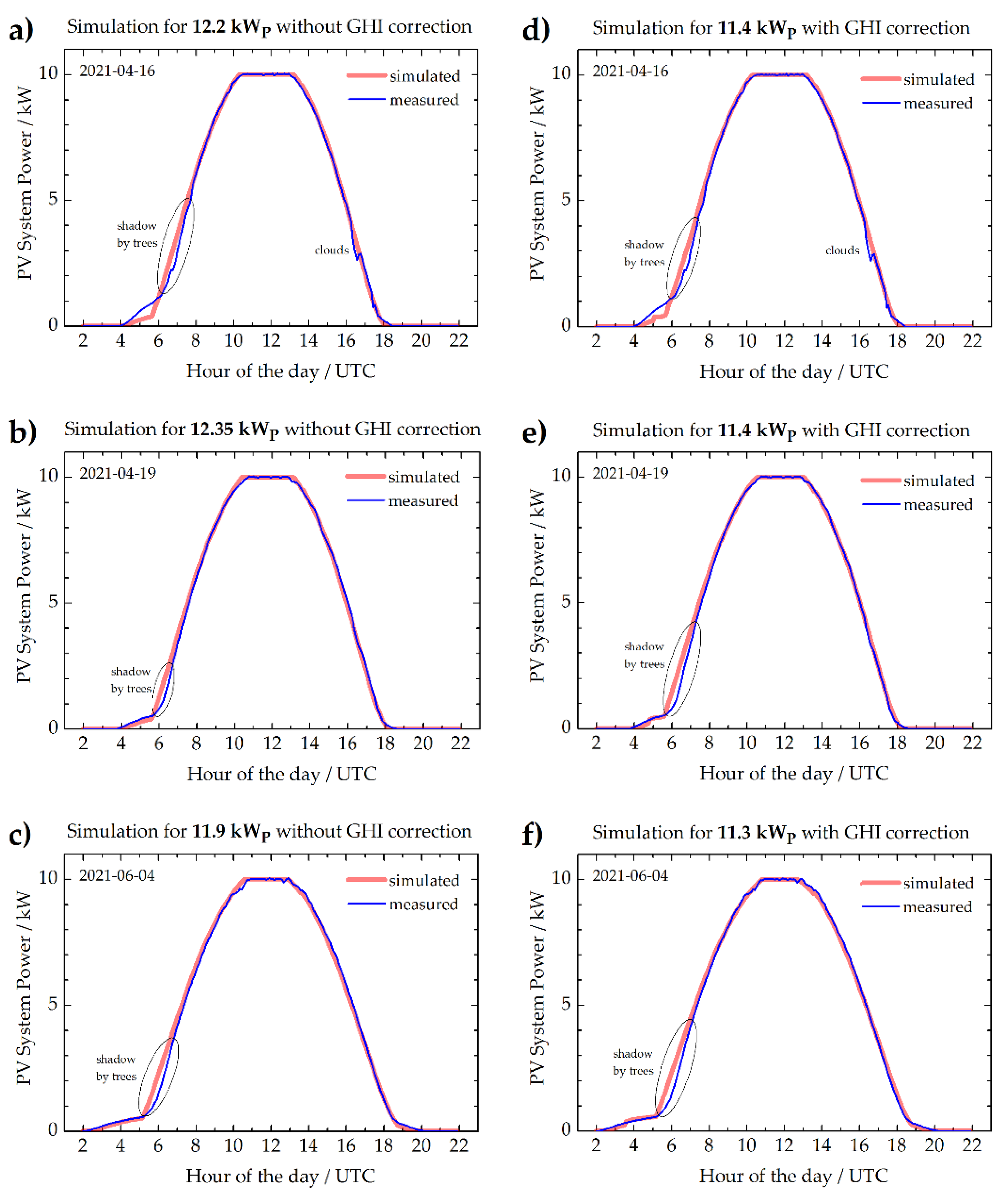 Energies 14 06757 g004 550