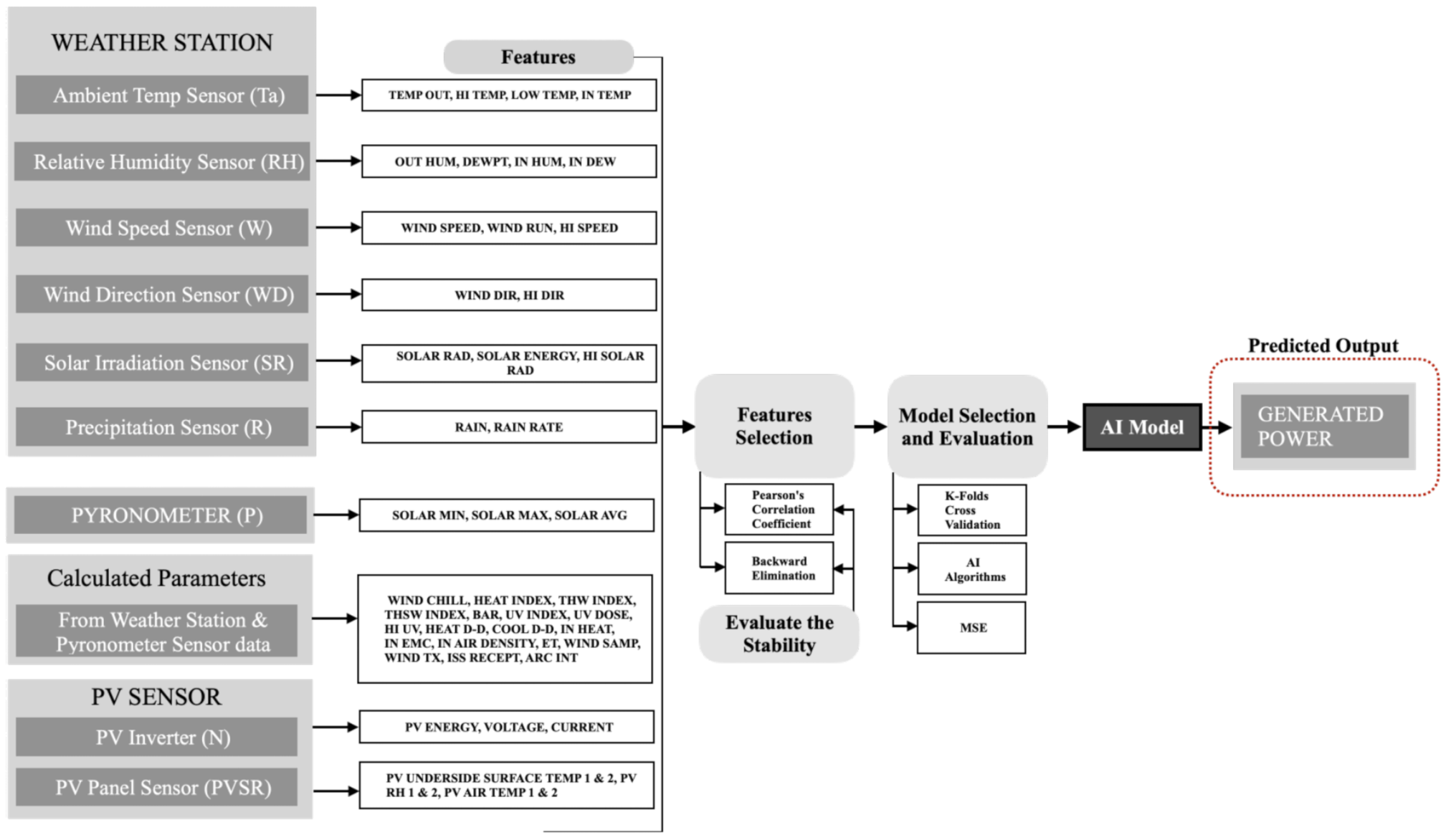Energies 14 06759 g005