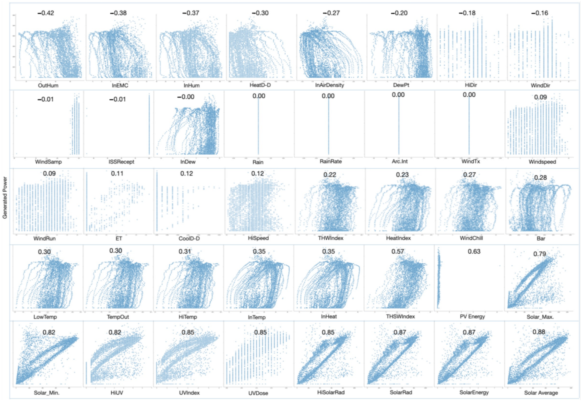 Energies 14 06759 g006