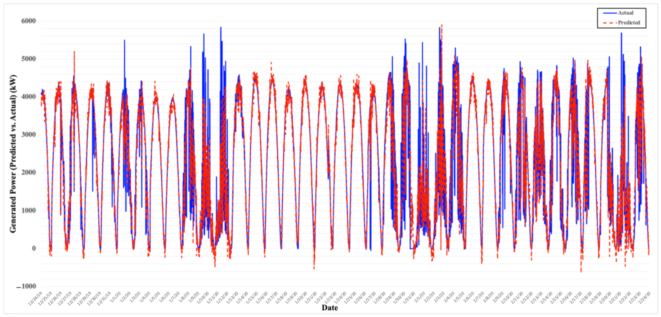 Energies 14 06759 g009