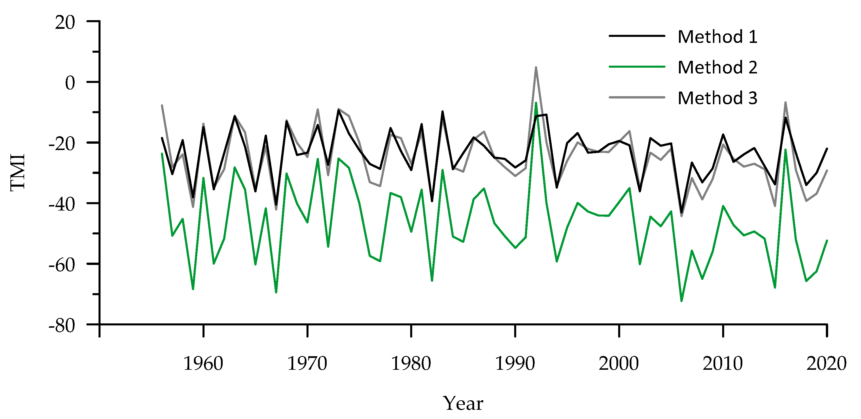 Energies 14 06760 g001 550