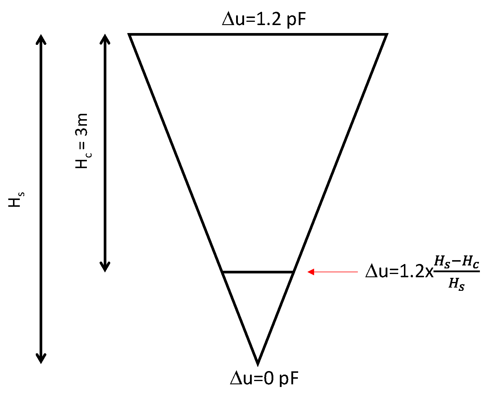 Energies 14 06760 g004 550