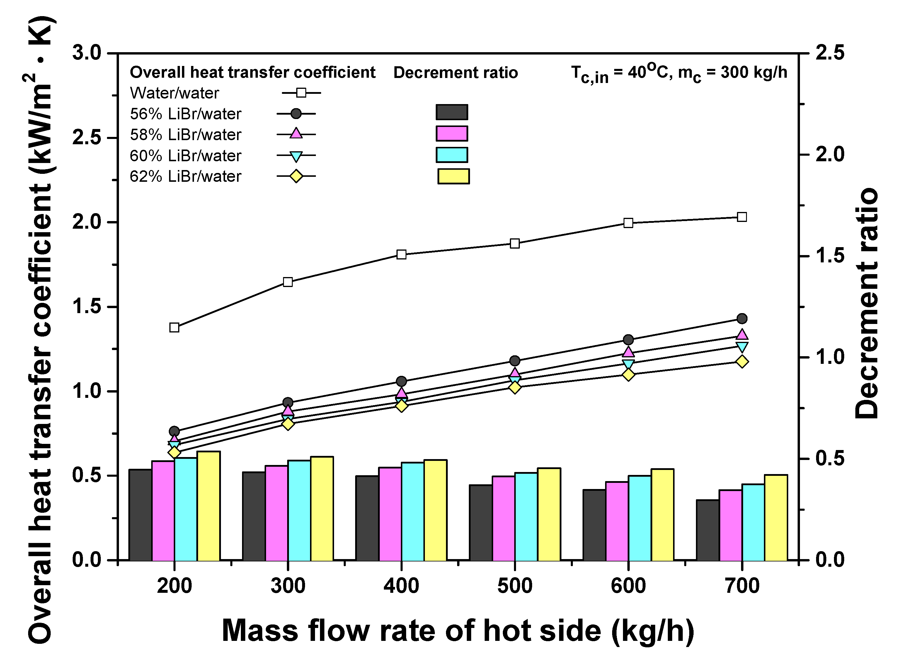 Energies 14 06761 g004 Energies 14 06761 g004