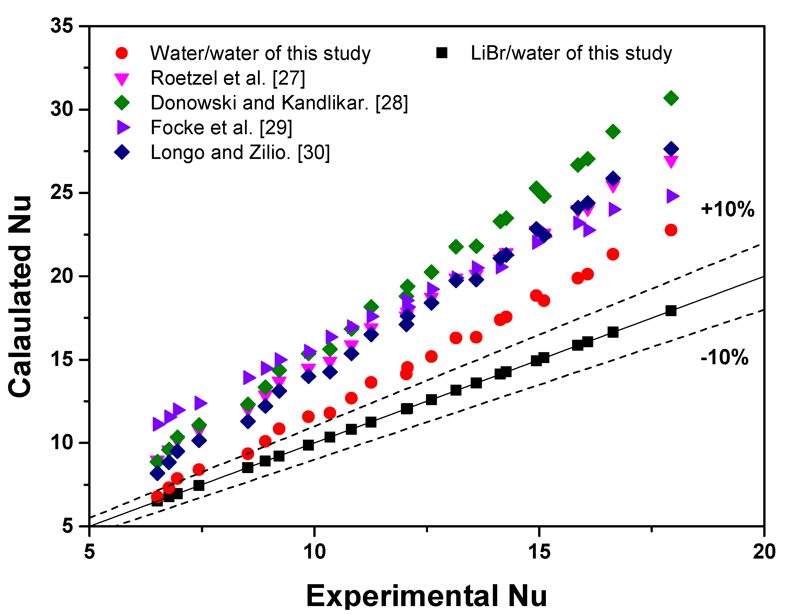Energies 14 06761 g006 Energies 14 06761 g006