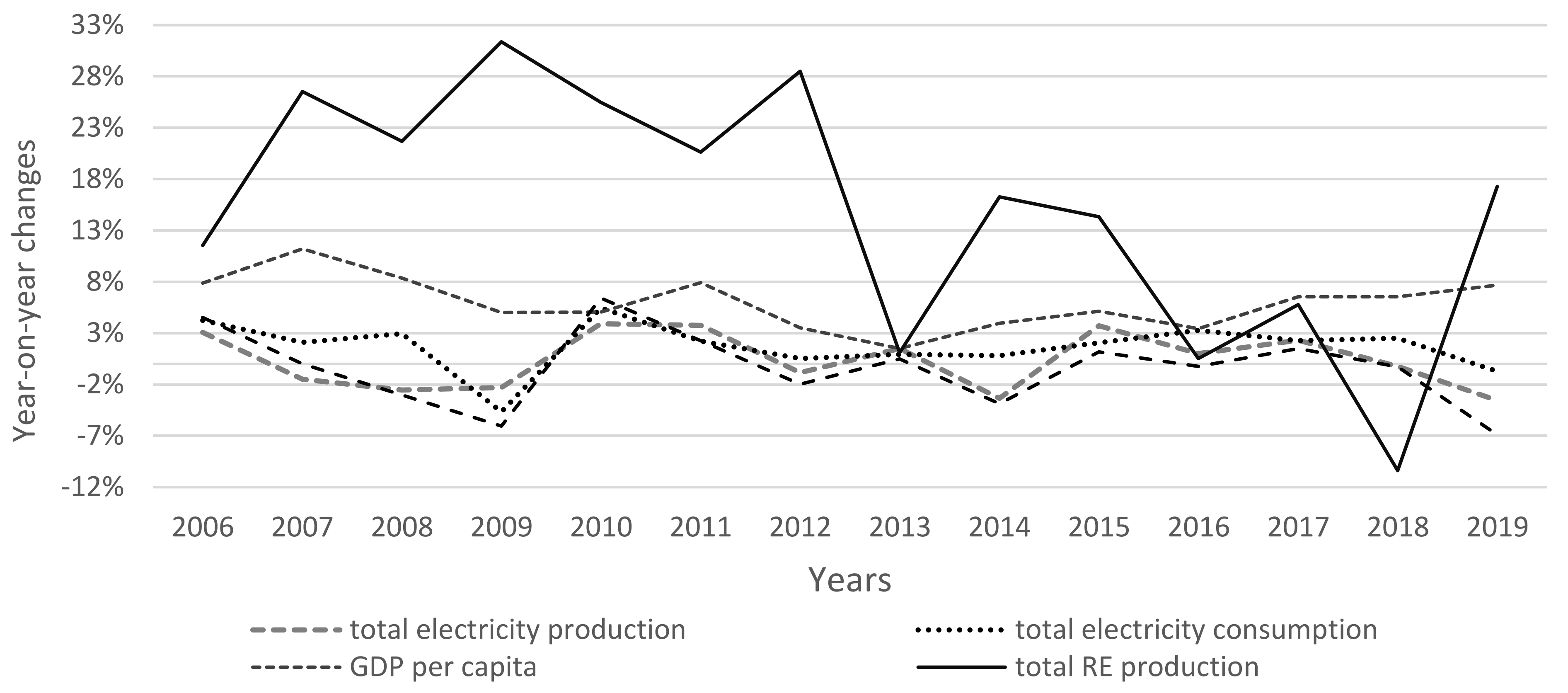 Energies 14 06762 g001 550