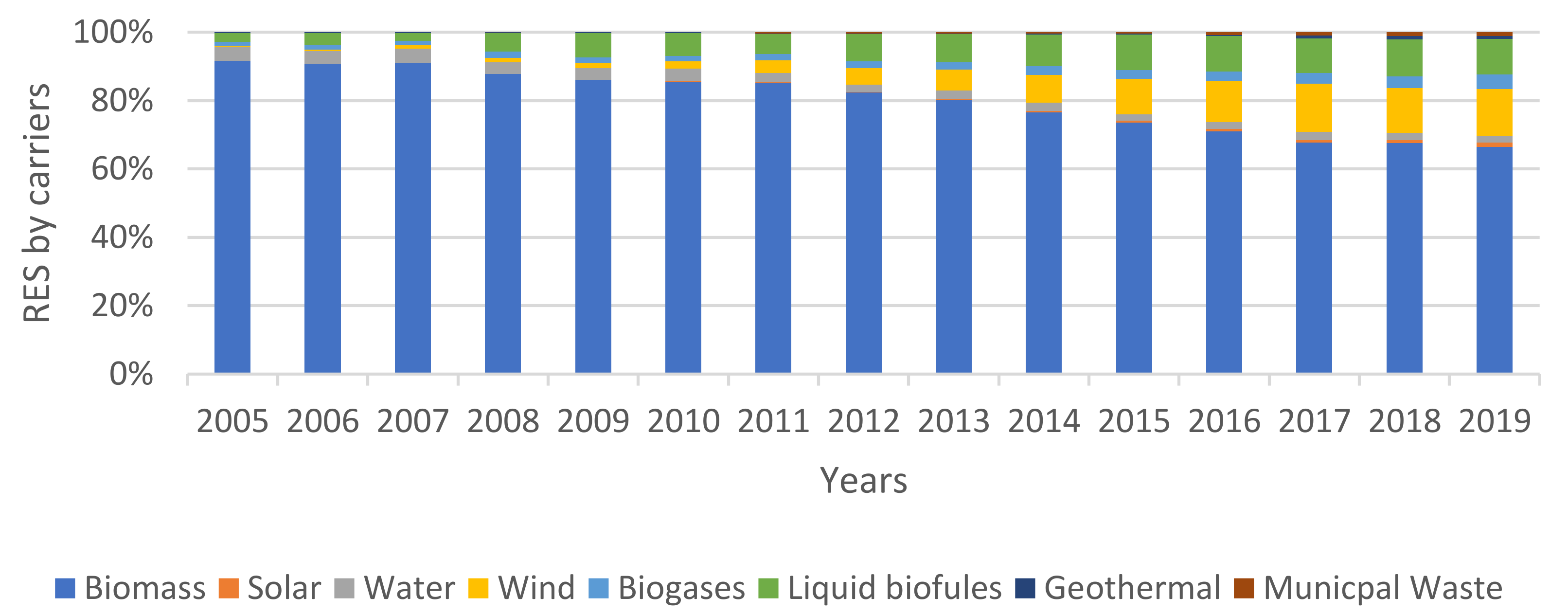 Energies 14 06762 g002 550