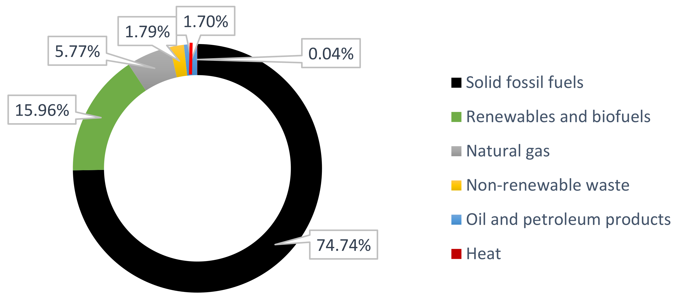 Energies 14 06762 g003 550