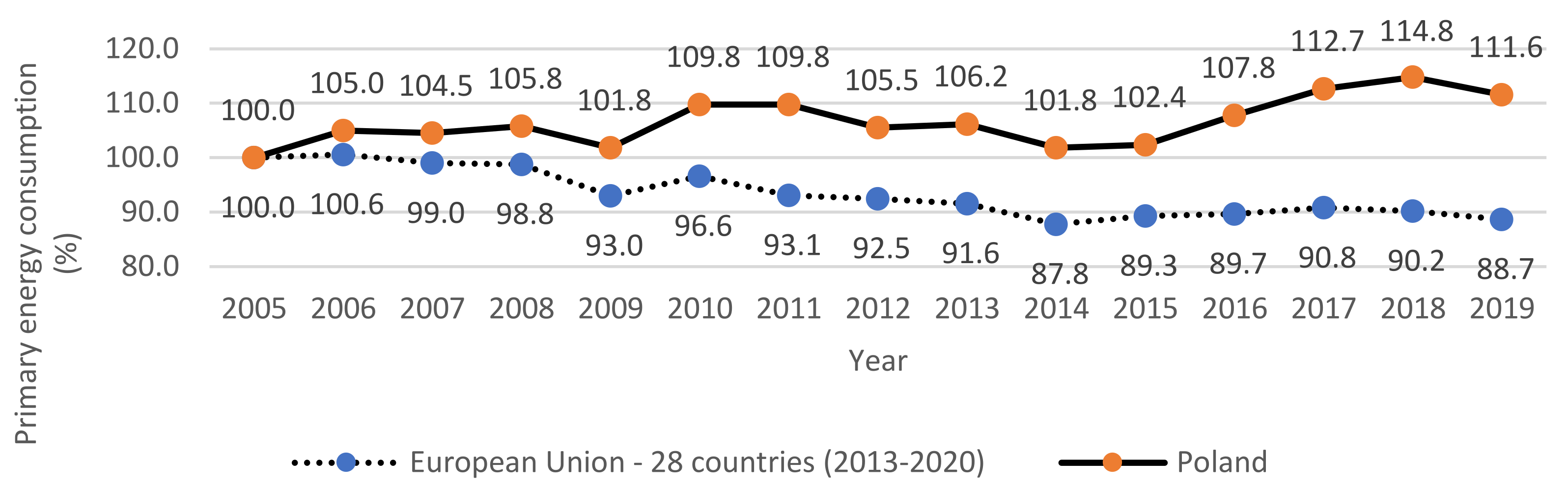 Energies 14 06762 g0a1 550