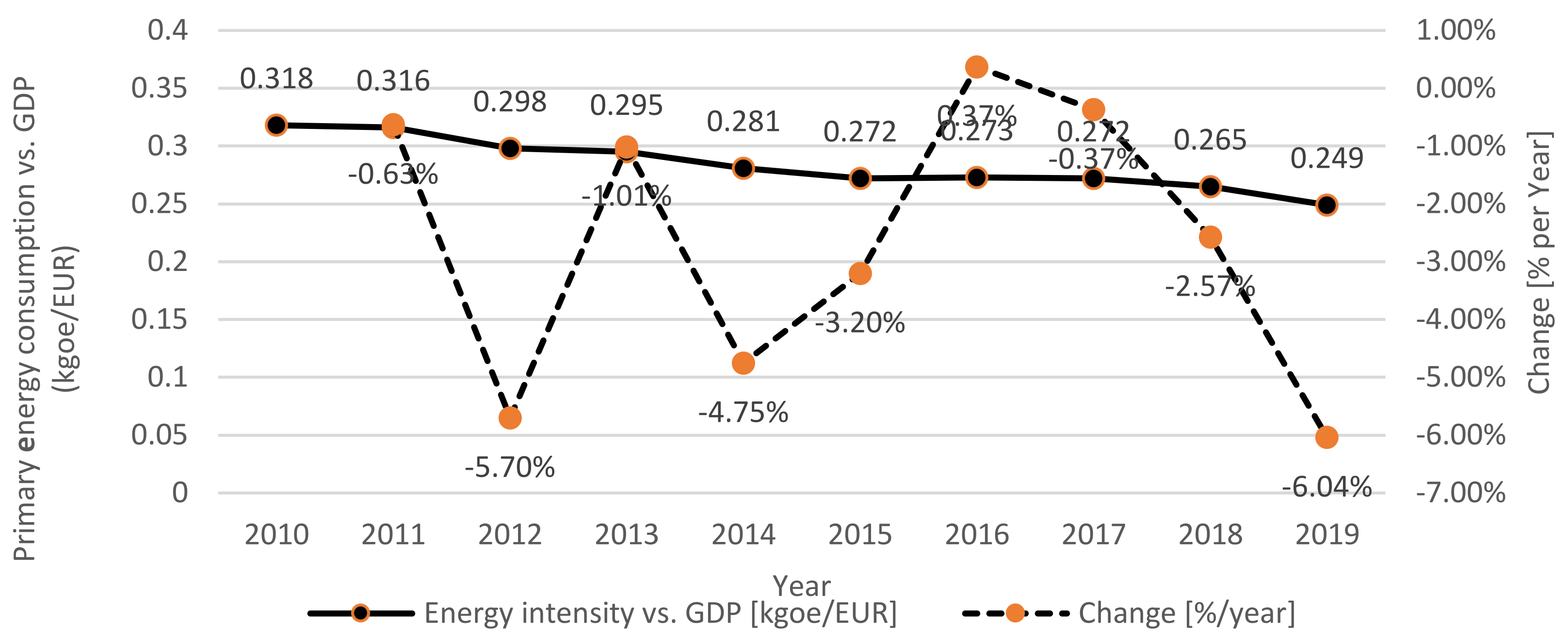 Energies 14 06762 g0a2 550