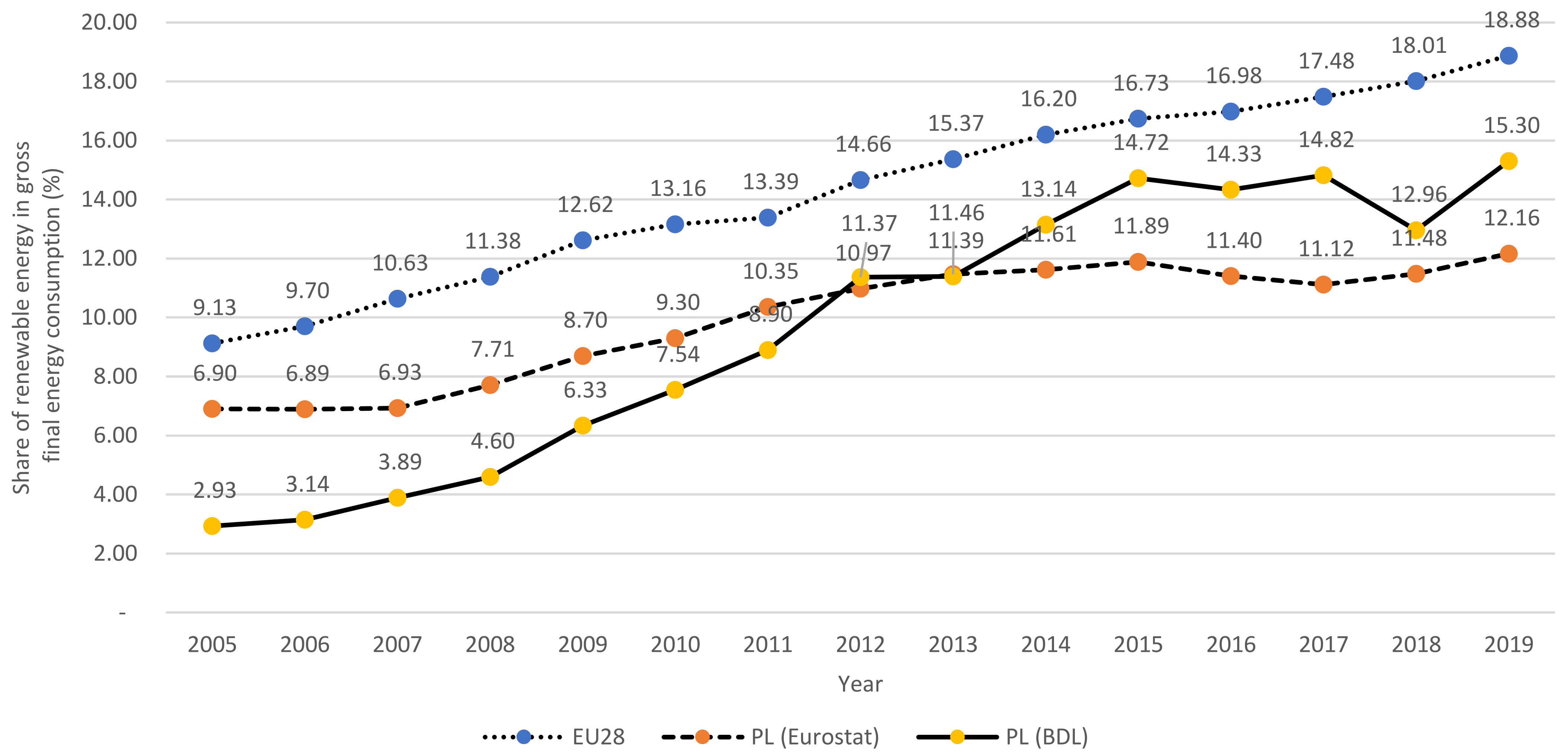 Energies 14 06762 g0a3 550