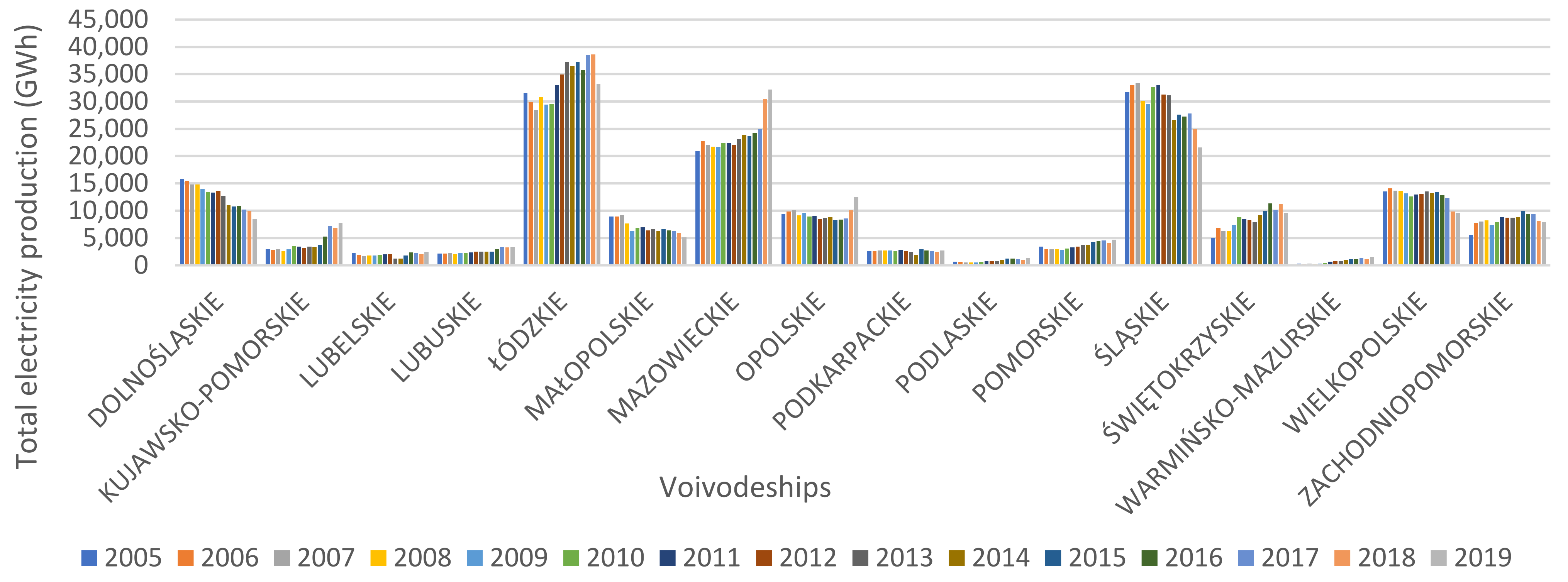 Energies 14 06762 g0a4 550