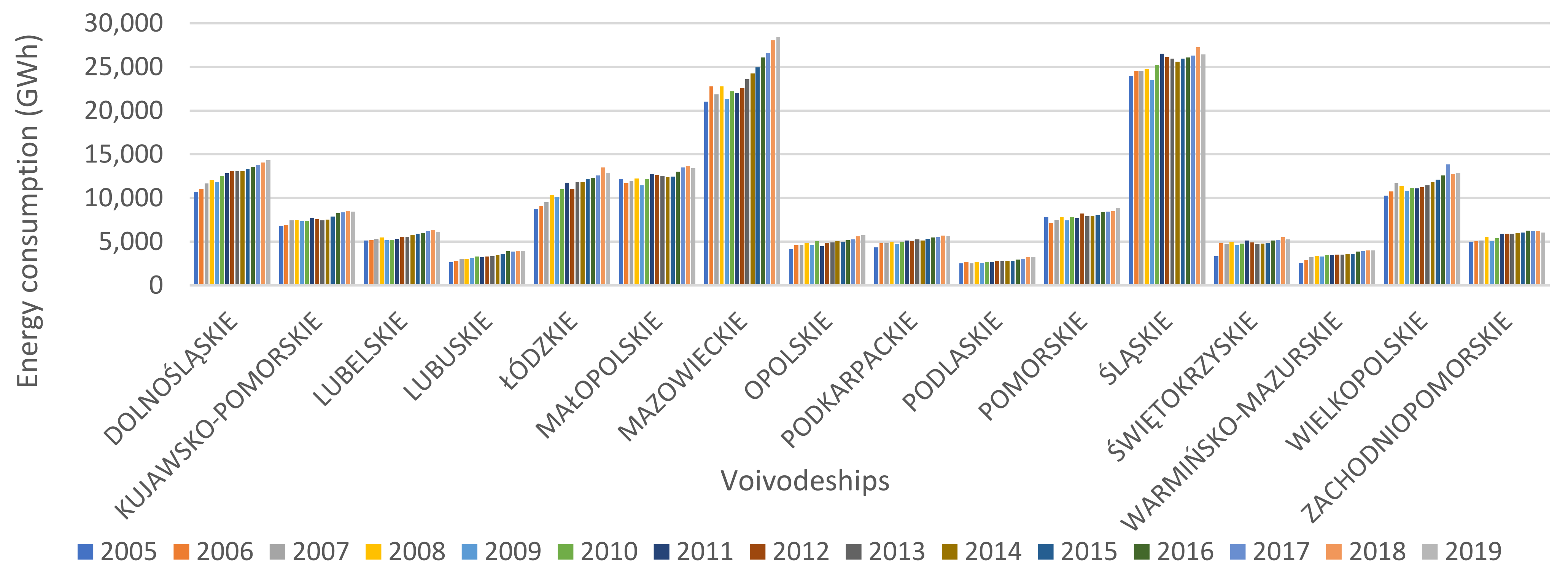 Energies 14 06762 g0a5 550